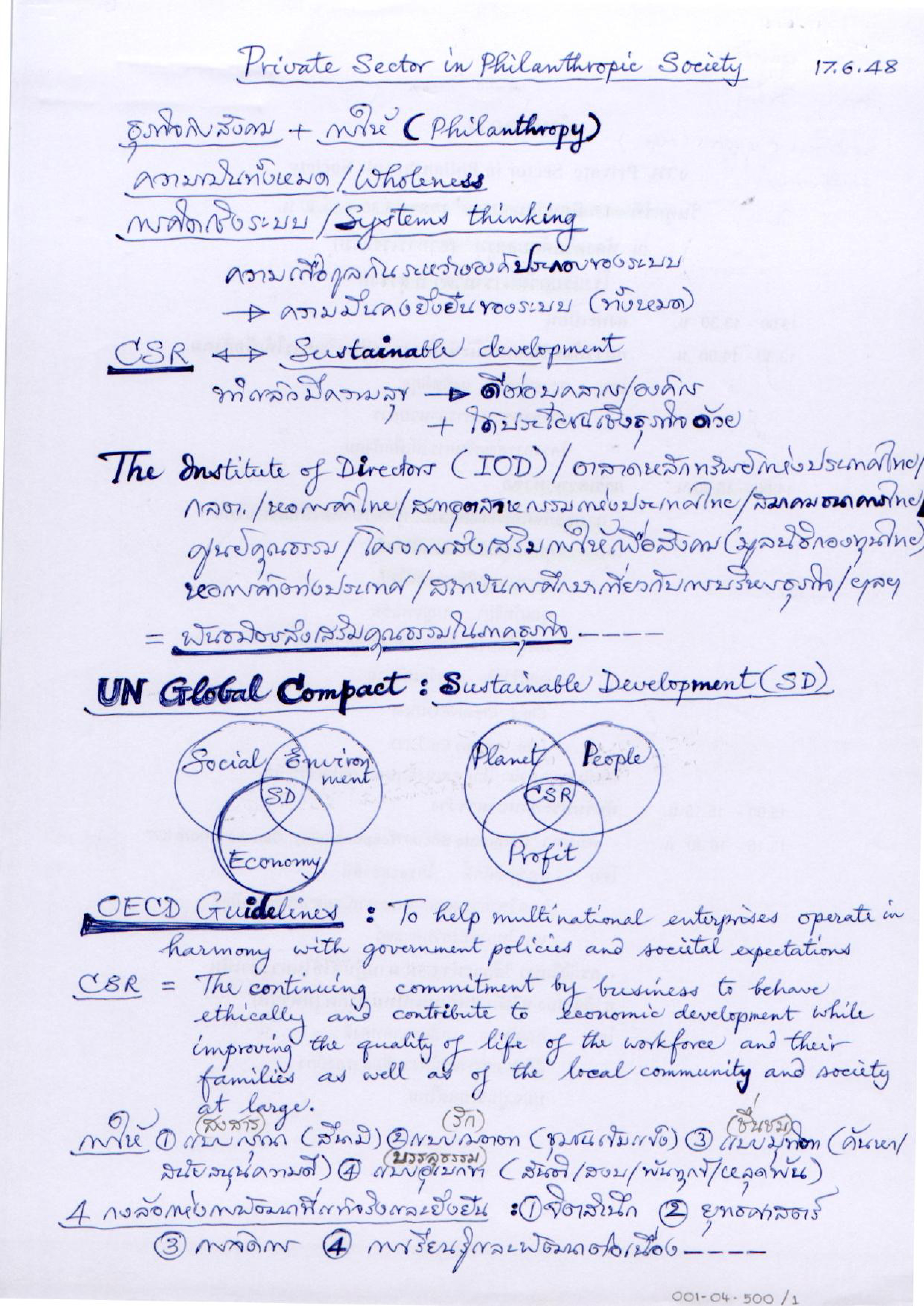 Private Sector in Philanthropic Society