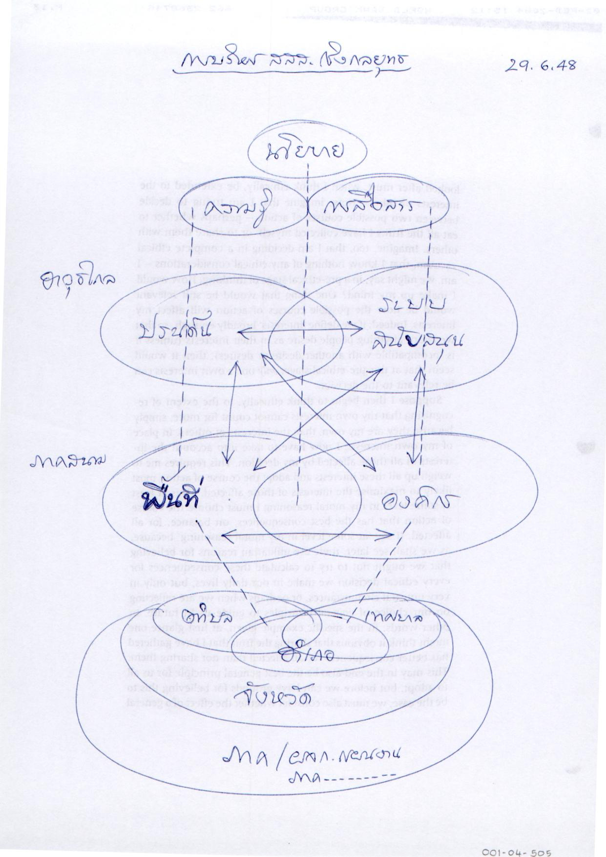 การบริหาร สสส.เชิงกลยุทธ์
