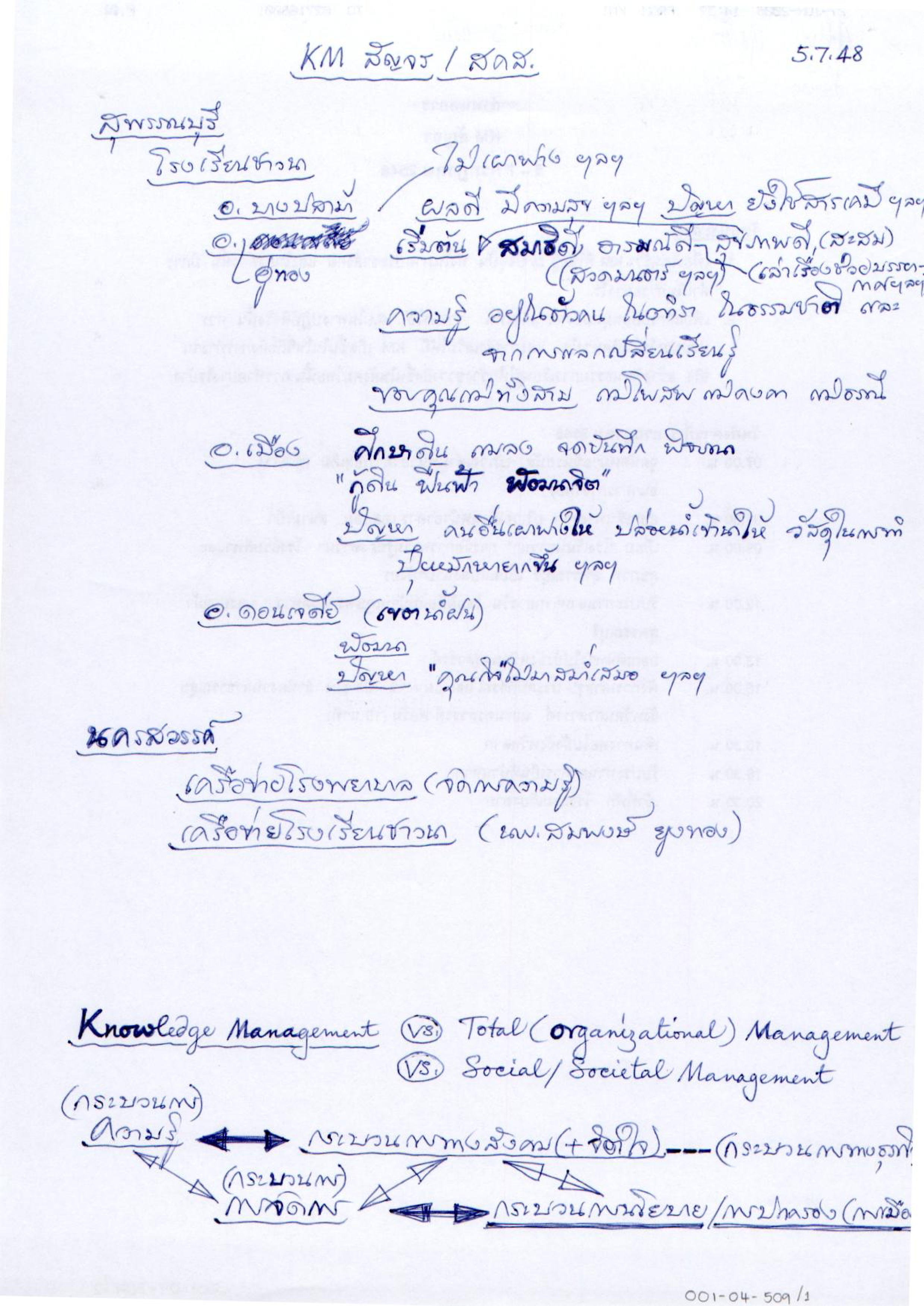 KM สัญจร/สคส. 