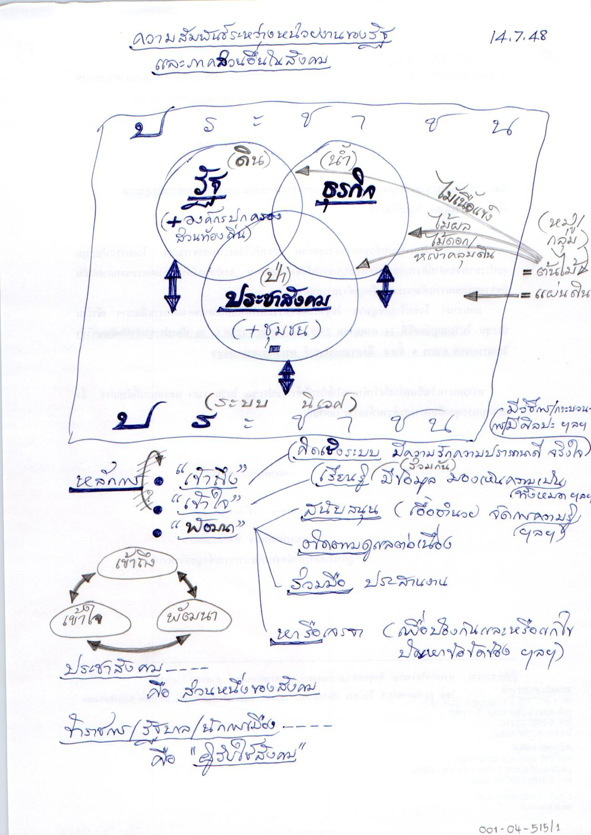 ความสัมพันธ์ระหว่างหน่วยงานของรัฐและภาคส่วนอื่นในสังคม