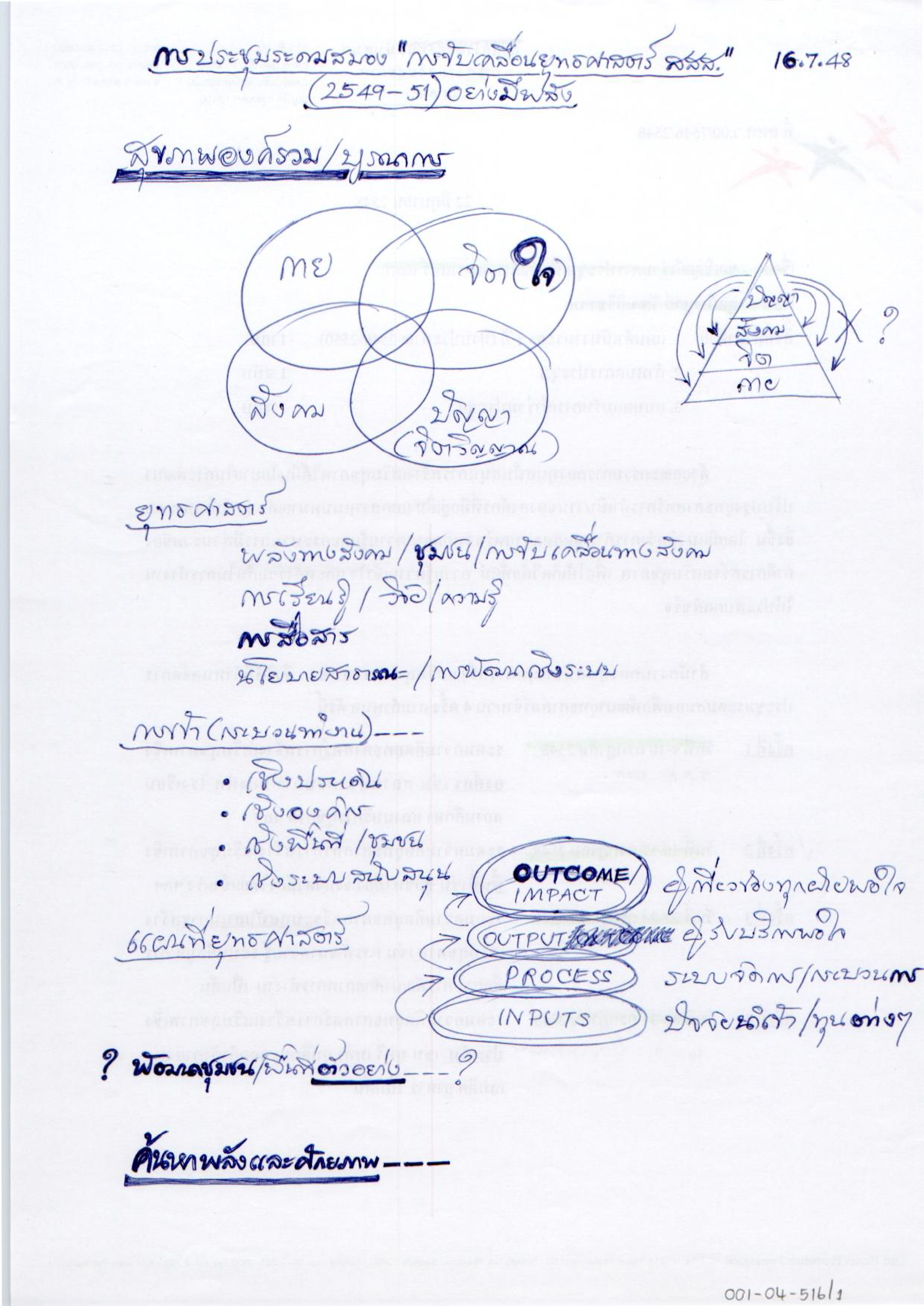 การประชุมระดมสมอง 