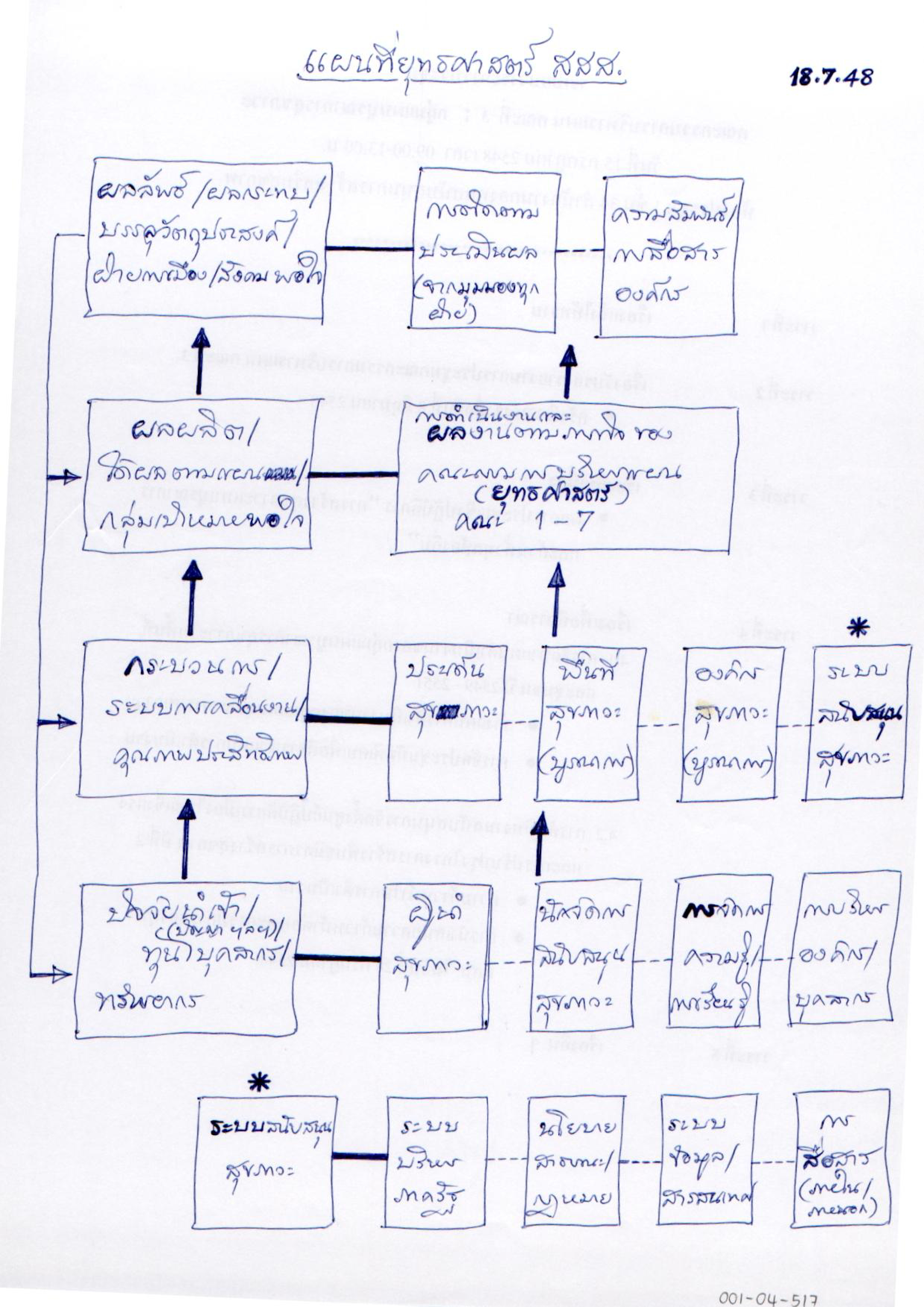 แผนที่ยุทธศาสตร์ สสส.