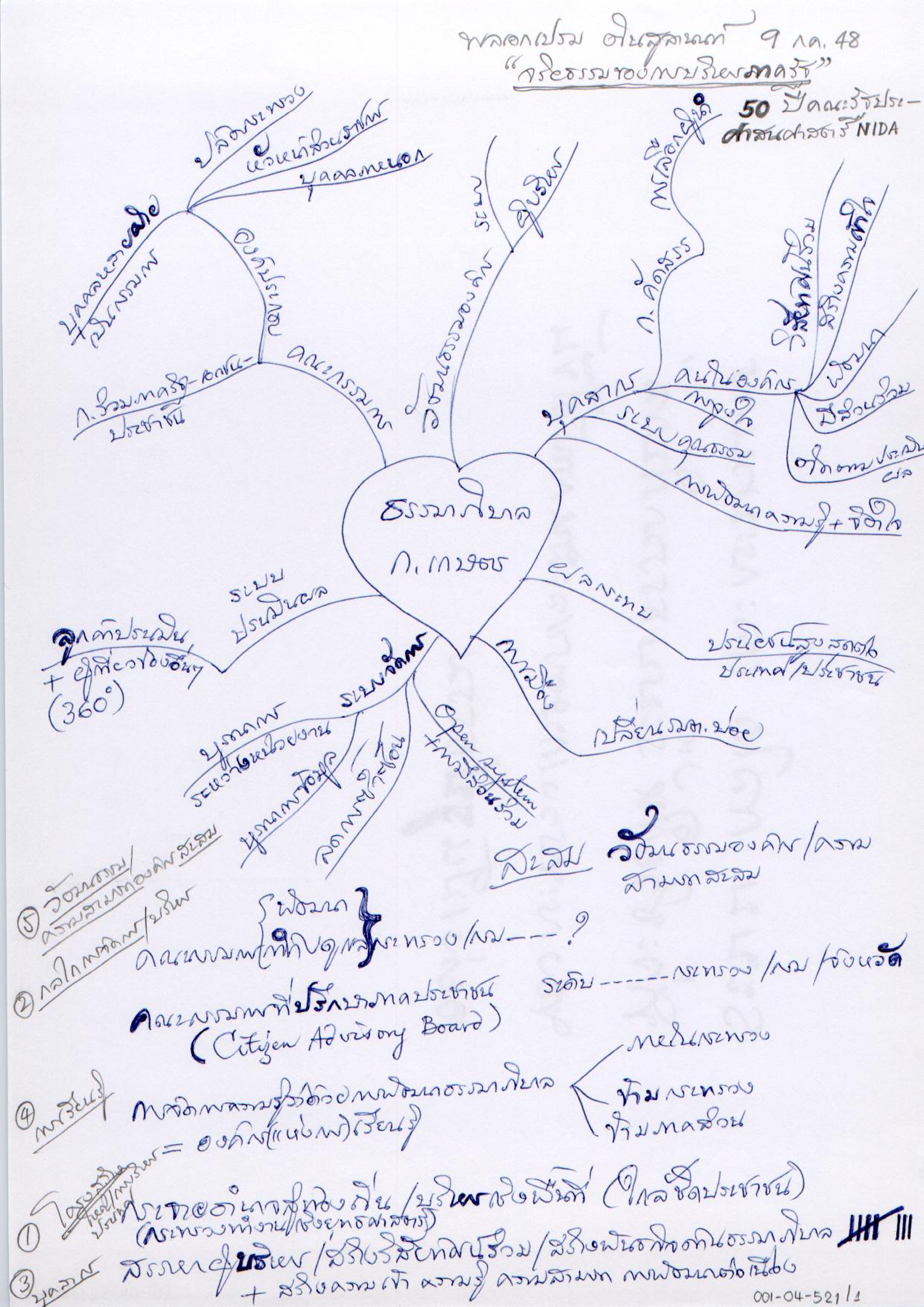 ธรรมาภิบาล กระทรวงเกษตรและสหกรณ์