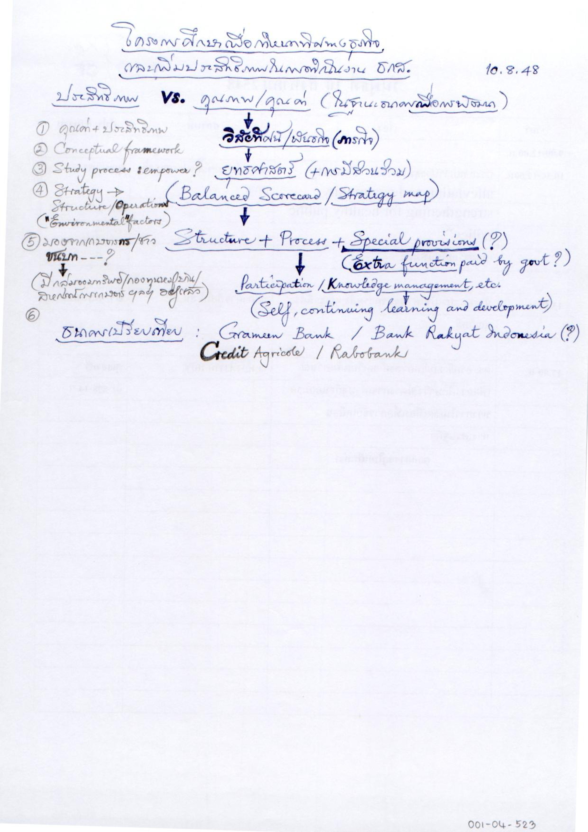 โครงการศึกษาเพื่อกำหนดทิศทางธุรกิจและเพิ่มประสิทธิภาพในการดำเนินงาน ธกส. 