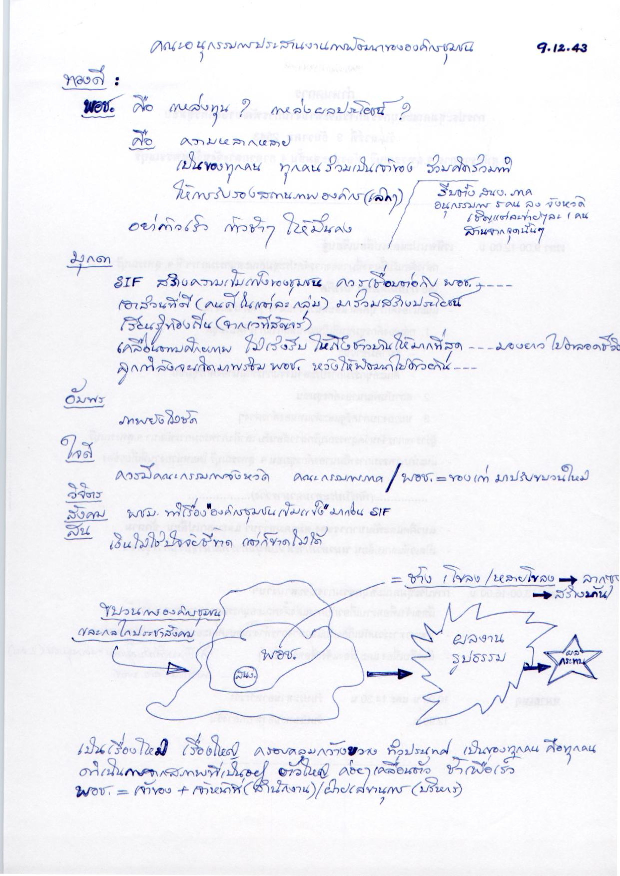 คณะอนุกรรมการประสานงานการพัฒนาขององค์กรชุมชน