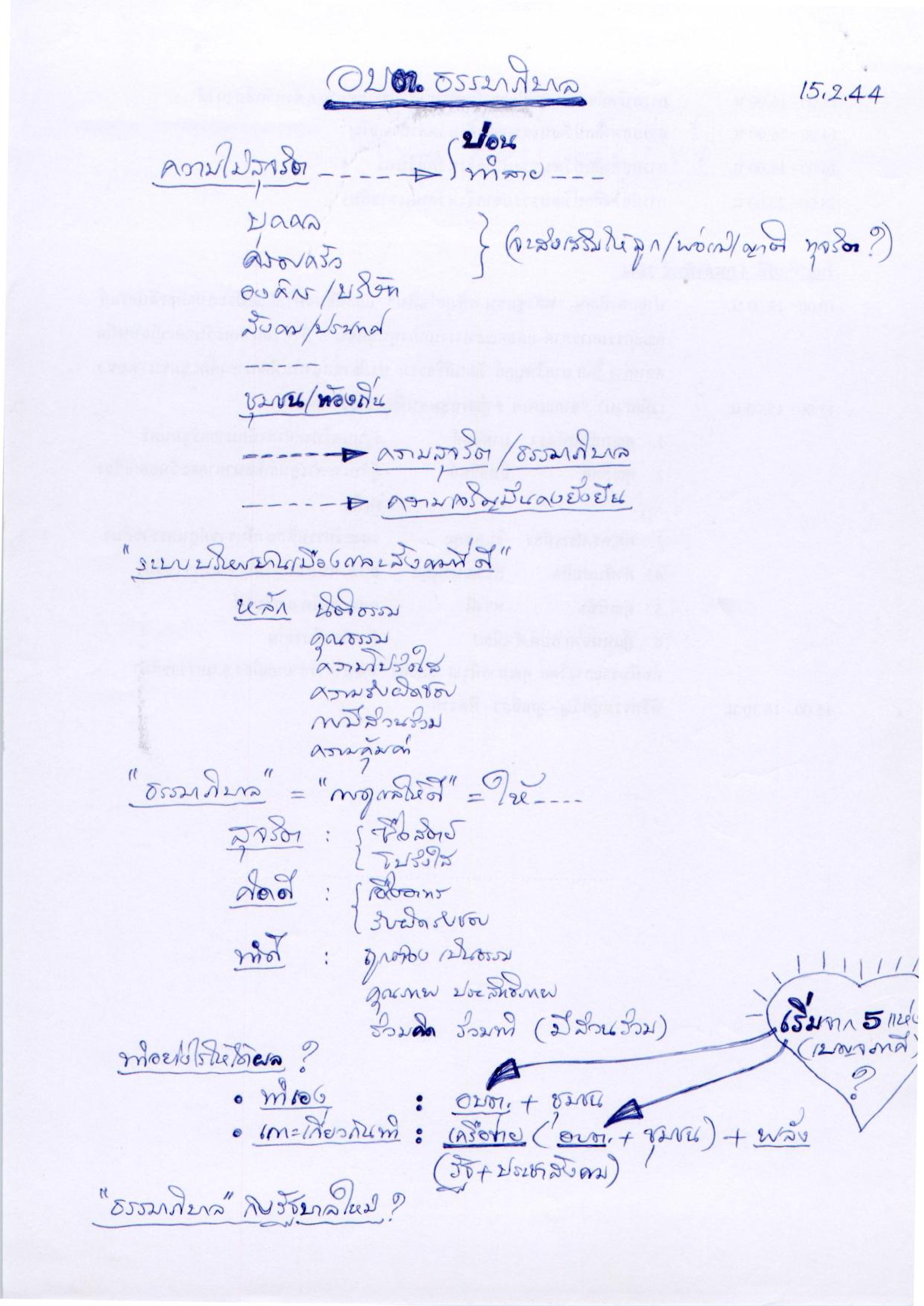 อบต.ธรรมาภิบาล