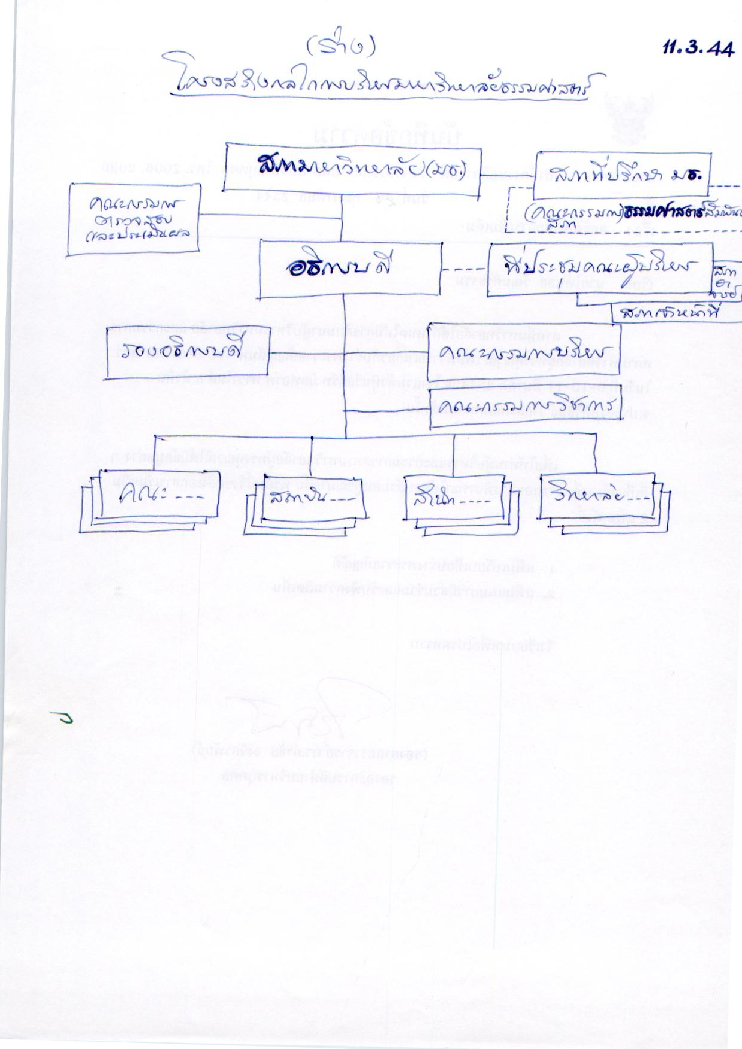 (ร่าง) โครงสร้างกลไกการบริหารมหาวิทยาลัยธรรมศาสตร์