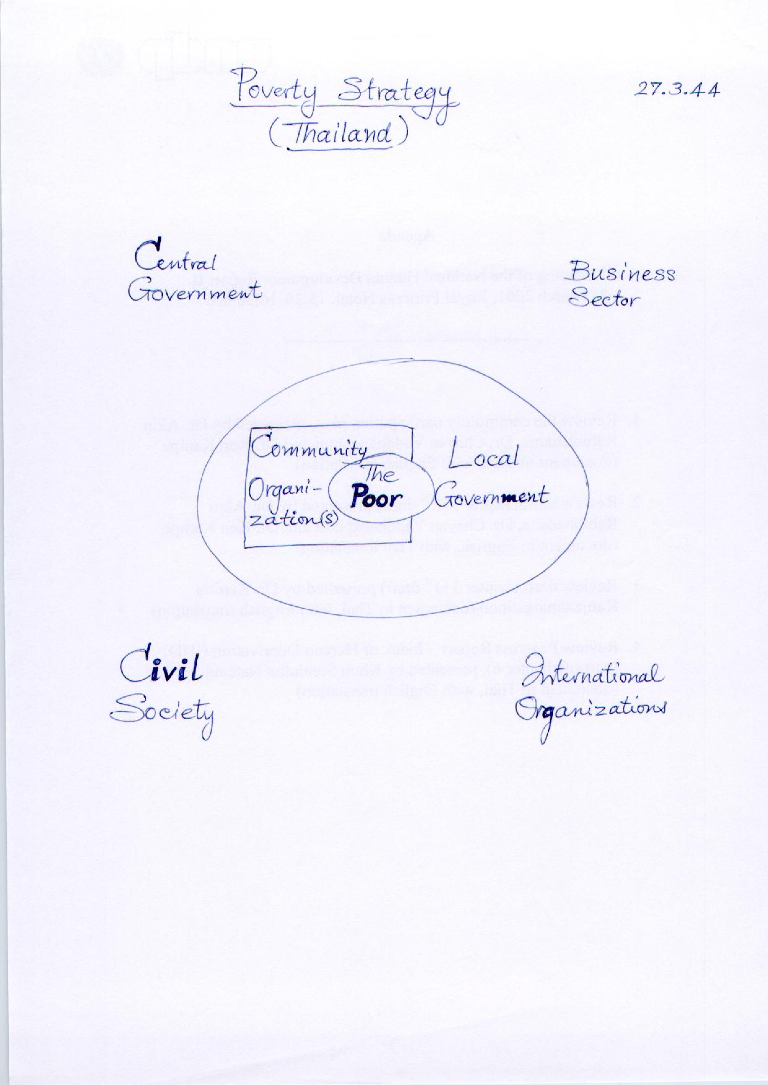 Poverty Strategy (Thailand)