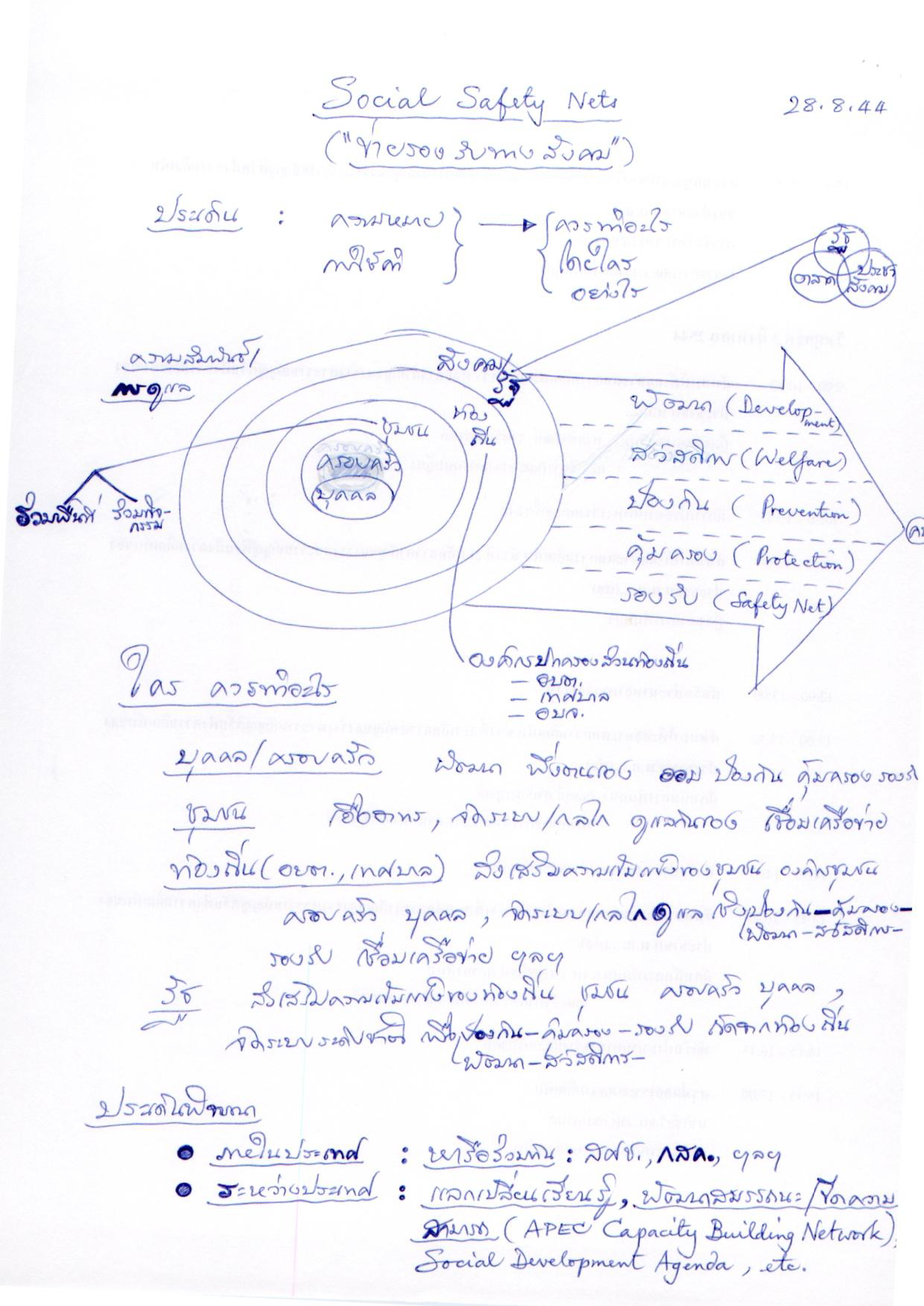 Social Safety Nets (ข่ายรองรับทางสังคม)