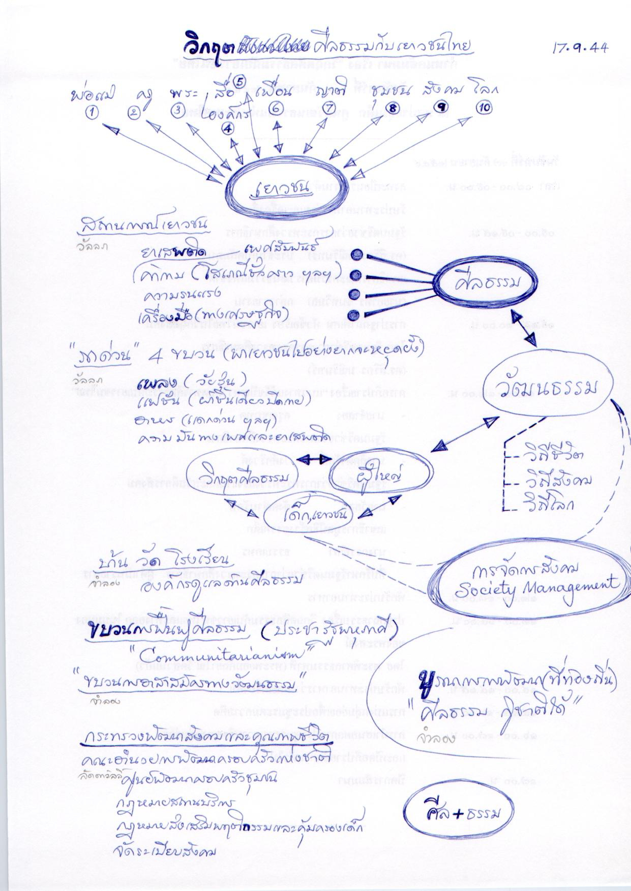 วิกฤตศีลธรรมกับเยาวชนไทย