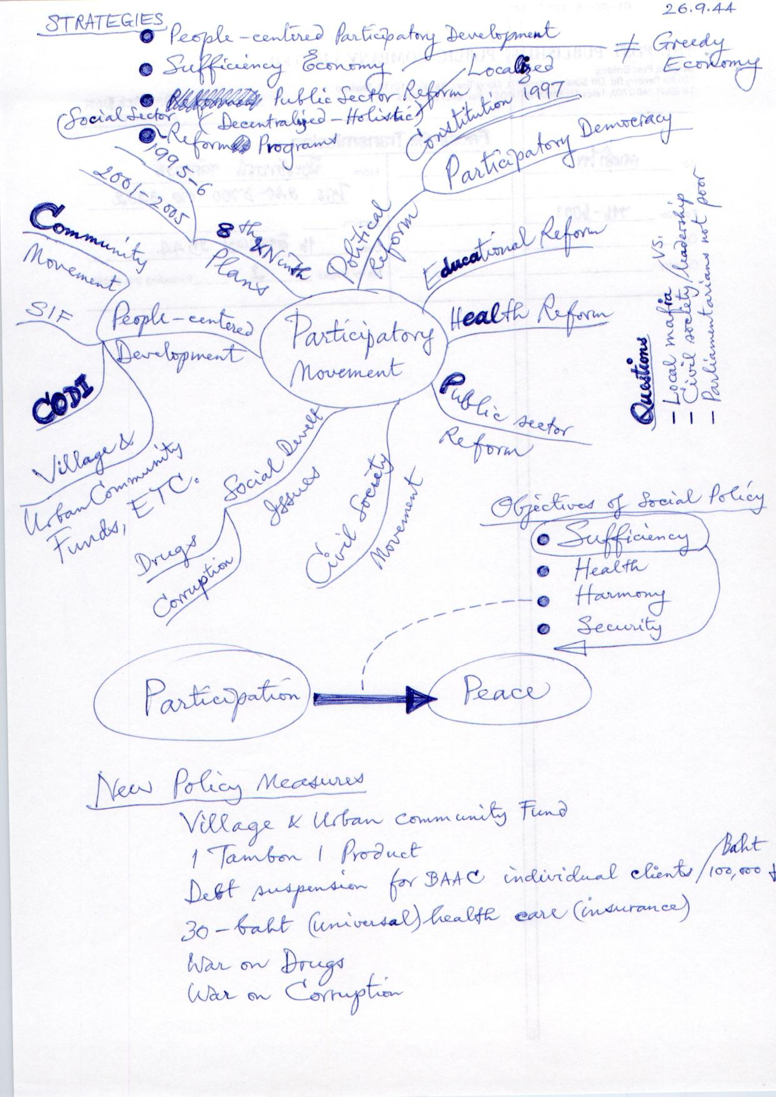 STRATEGIES : PARTICIPATORY MOVEMENT