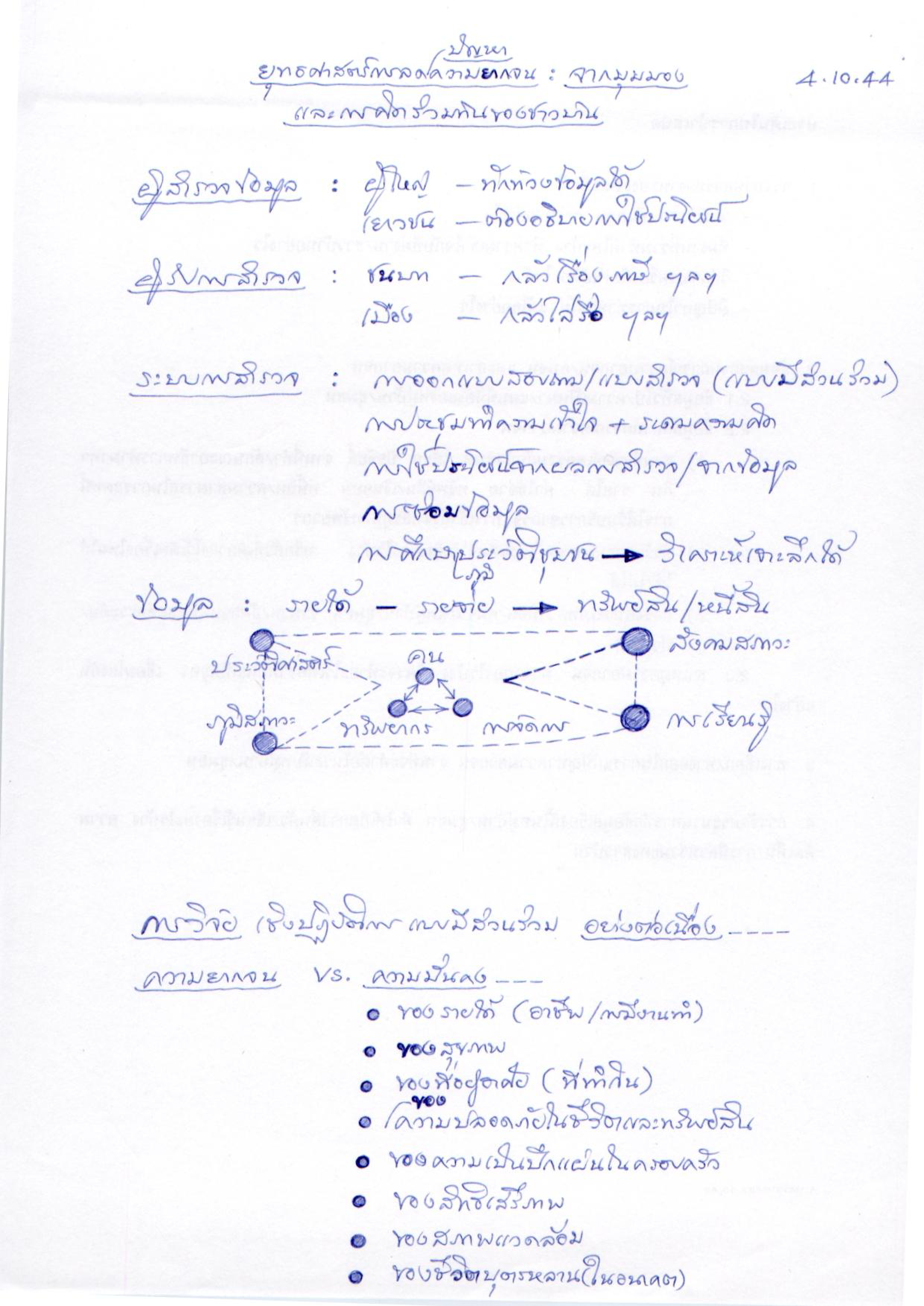 ยุทธศาสตร์การลดปัญหาความยากจน : จากมุมมองและการคิดร่วมกันของชาวบ้าน