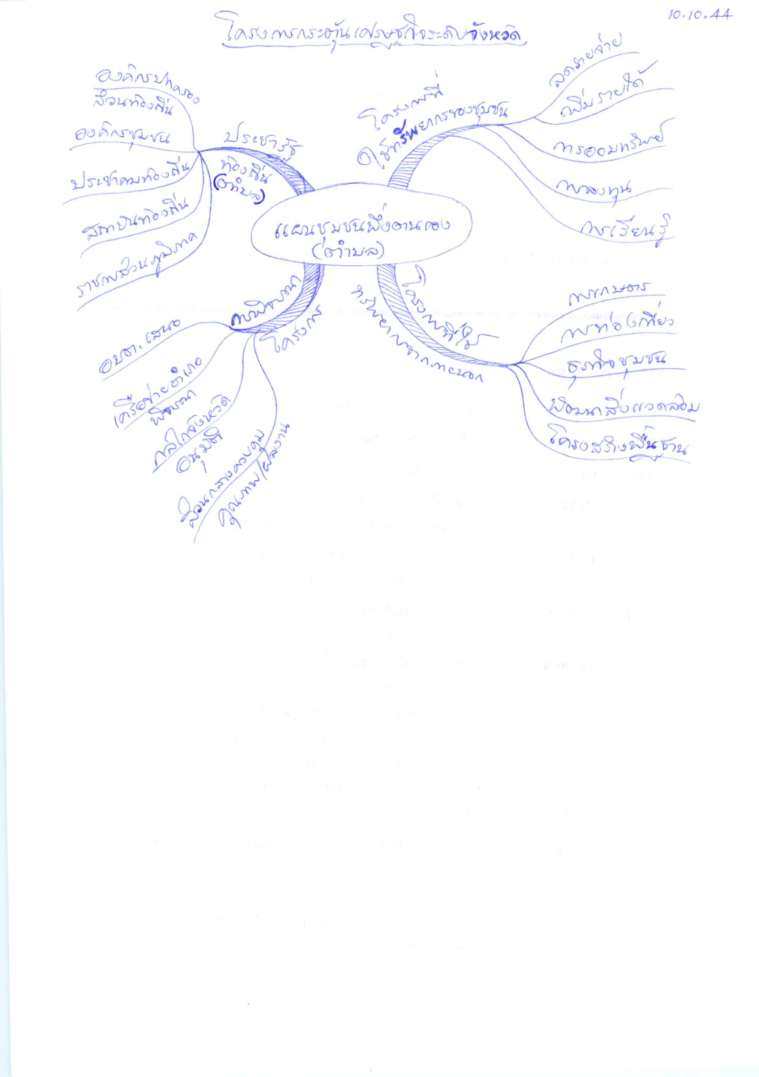 โครงการกระตุ้นเศรษฐกิจระดับจังหวัด
