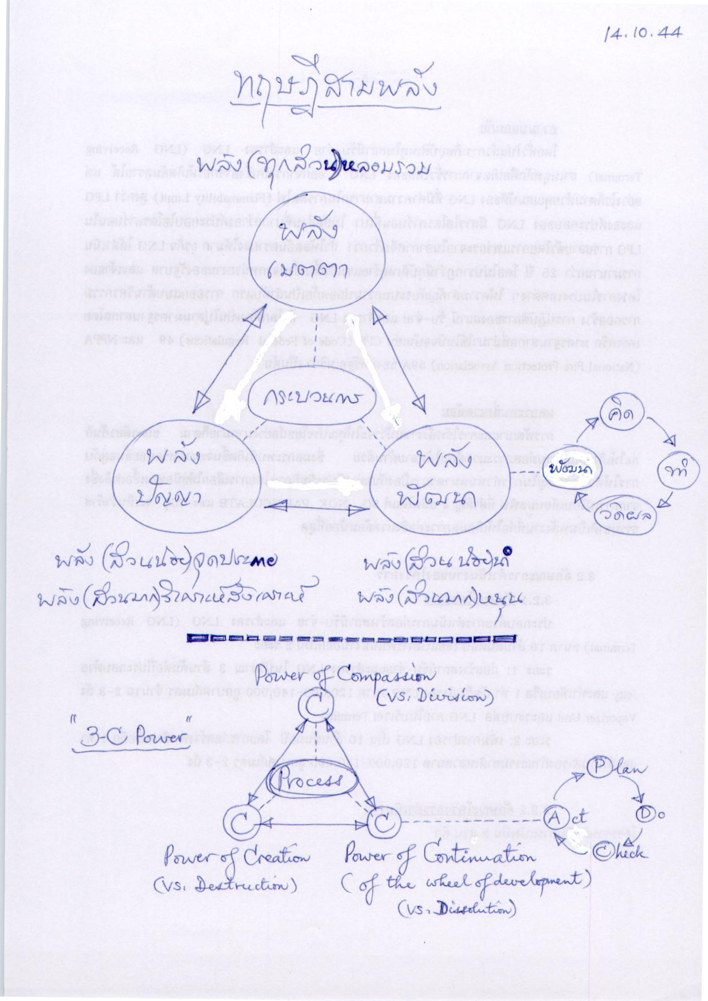 ทฤษฎีสามพลัง