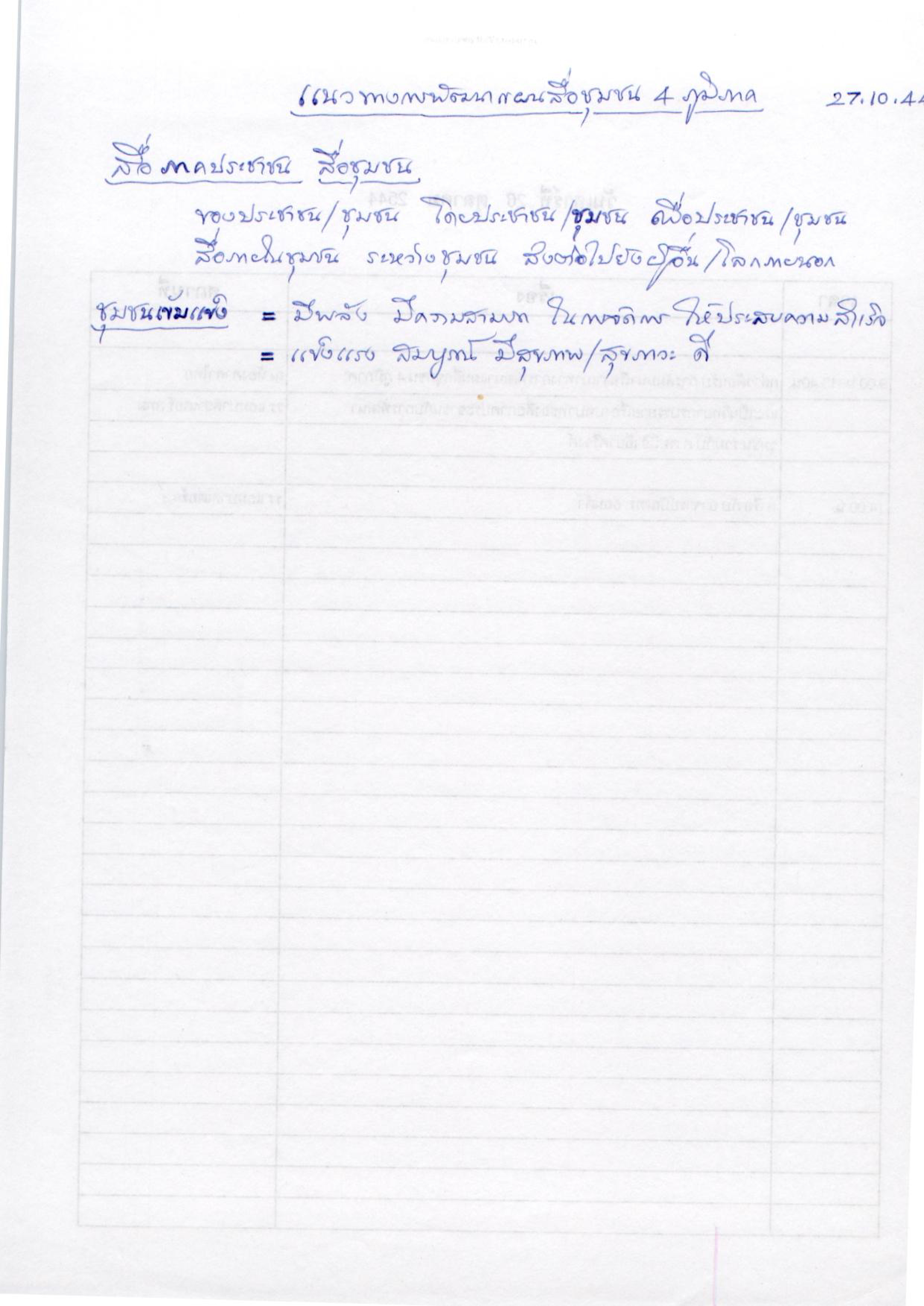 แนวทางการพัฒนาแผนสื่อชุมชน 4 ภูมิภาค