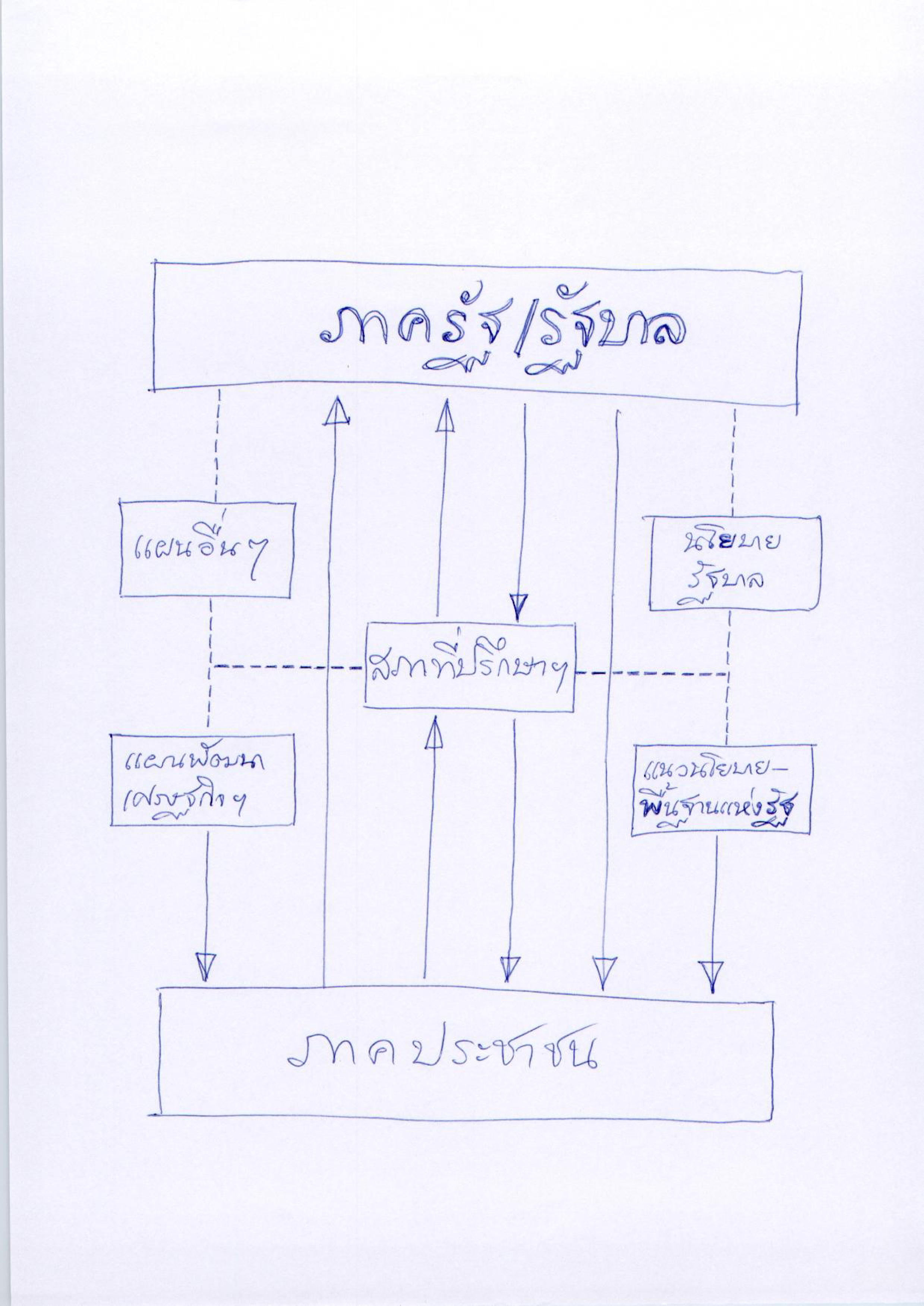 สภาที่ปรึกษาเศรษฐกิจและสังคมแห่งชาติ