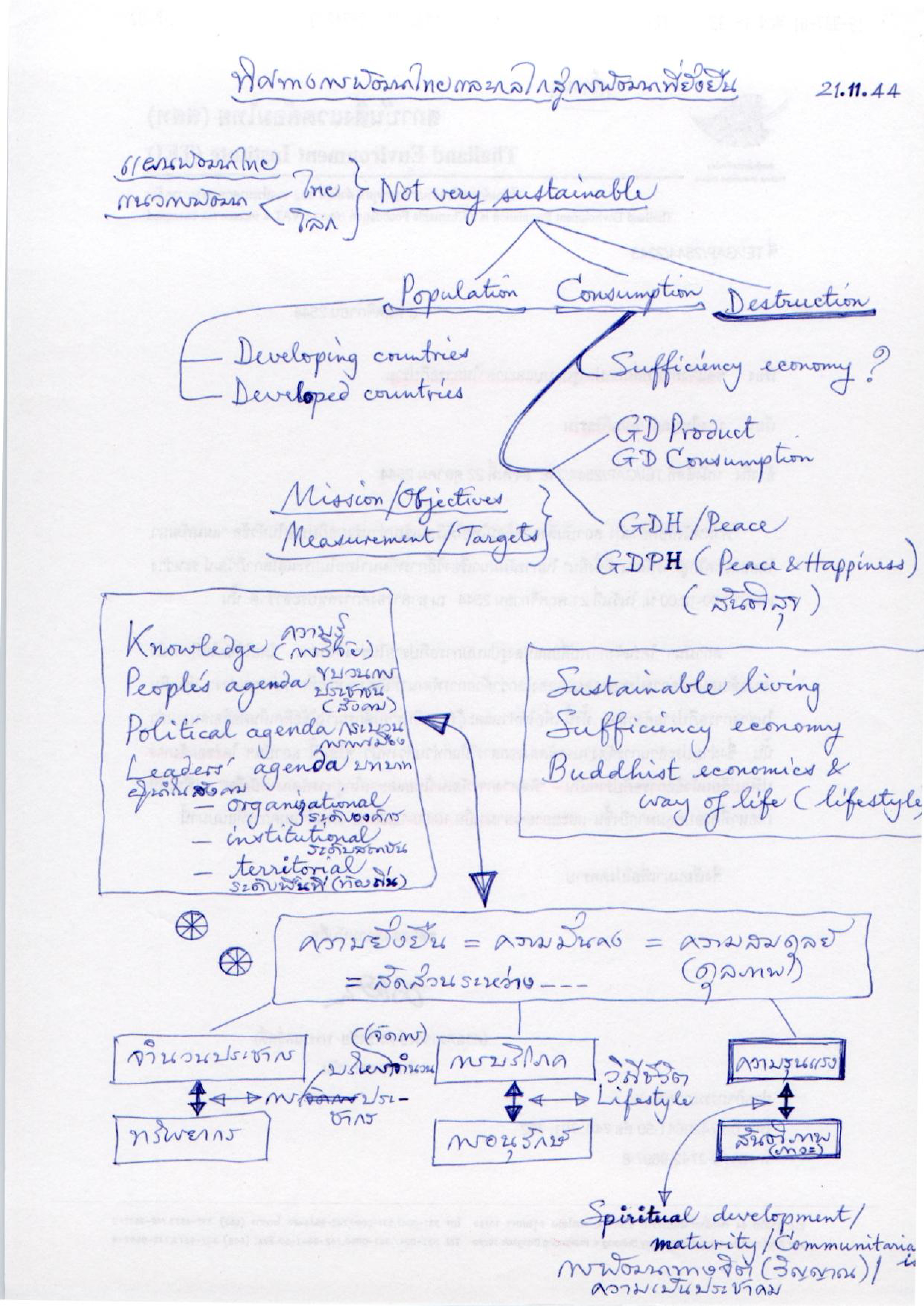 ทิศทางการพัฒนาไทยและกลไกสู่การพัฒนาที่ยั่งยืน