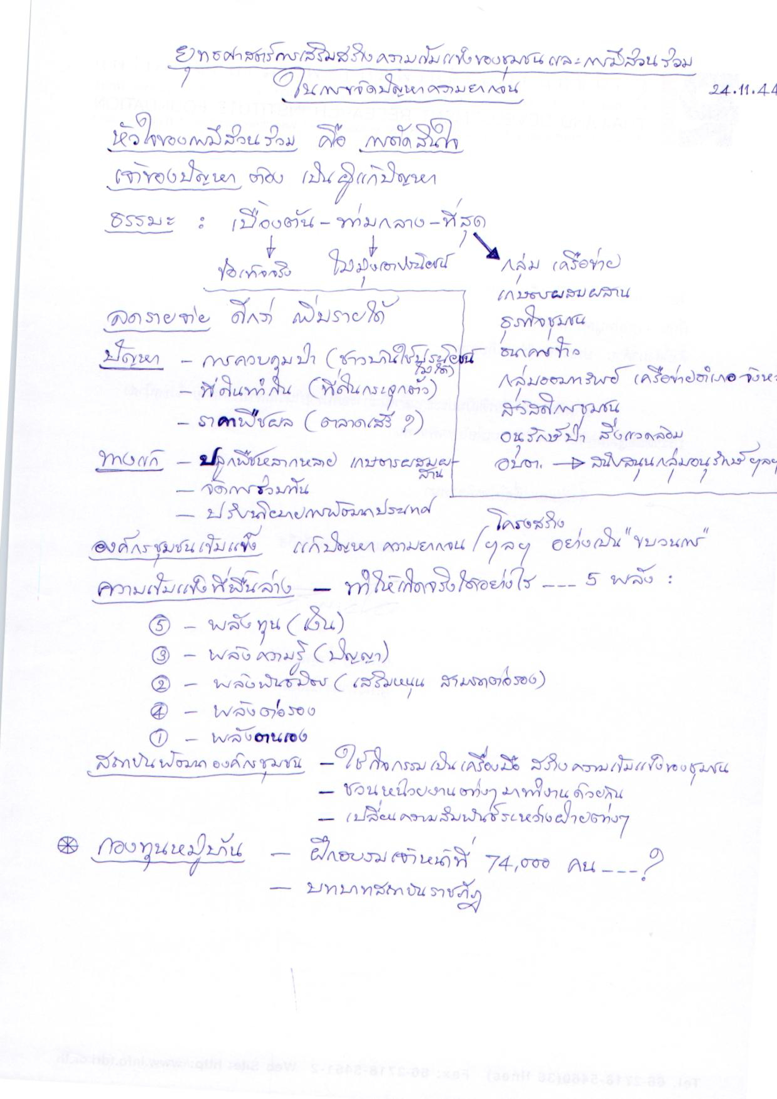 ยุทธศาสตร์การเสริมสร้างความเข้มแข็งของชุมชนและการมีส่วนร่วมในการขจัดปัญหาความยากจน