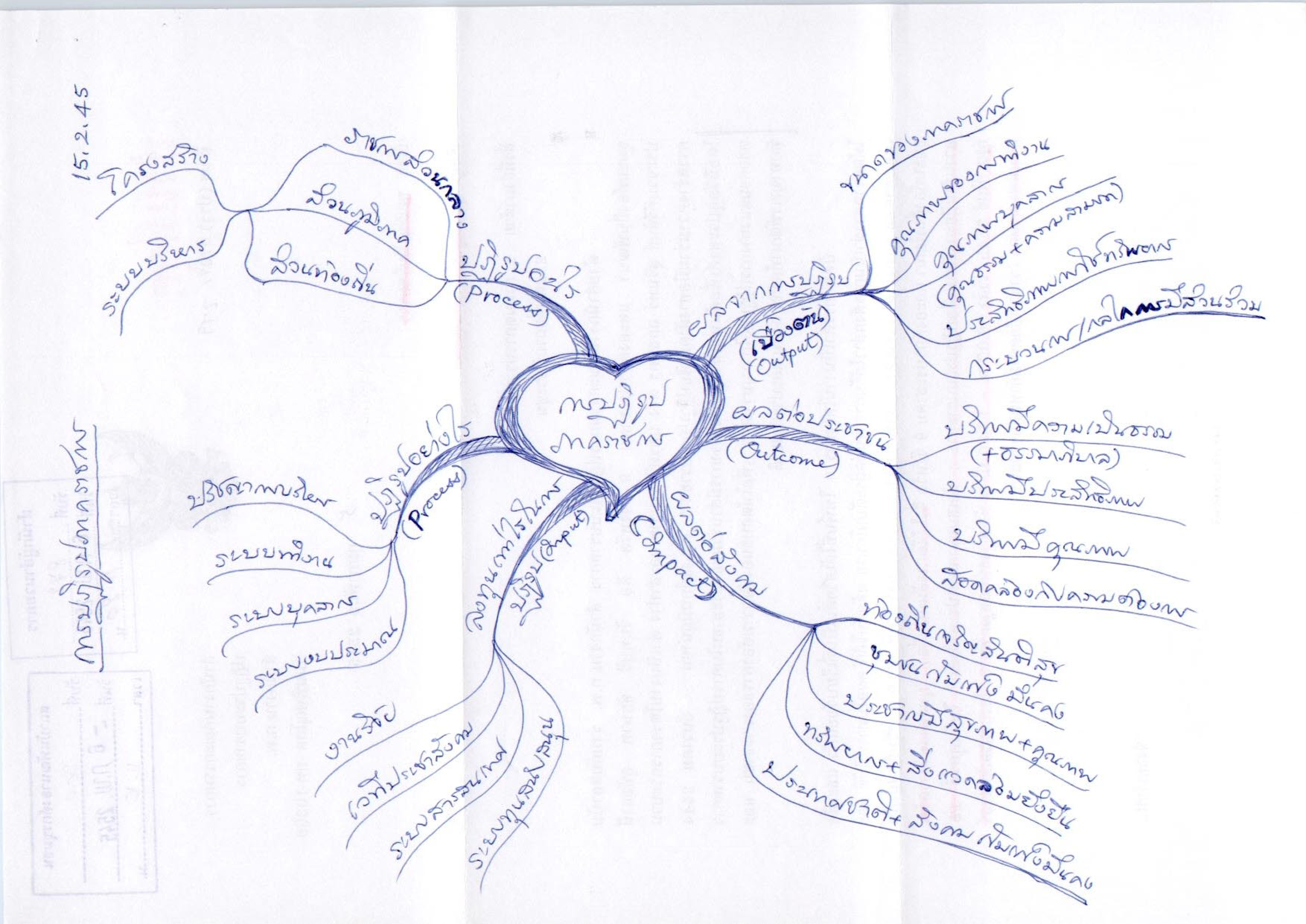 การปฏิรูปภาคราชการ