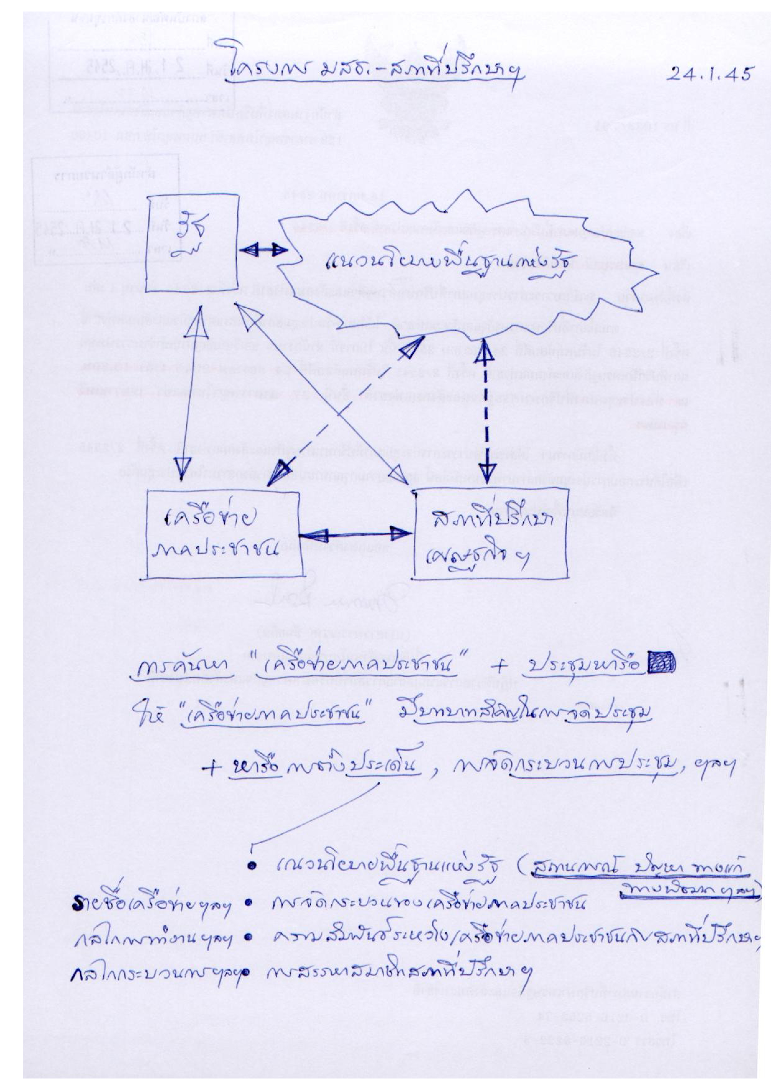 โครงการ มสธ. - สภาที่ปรึกษาฯ