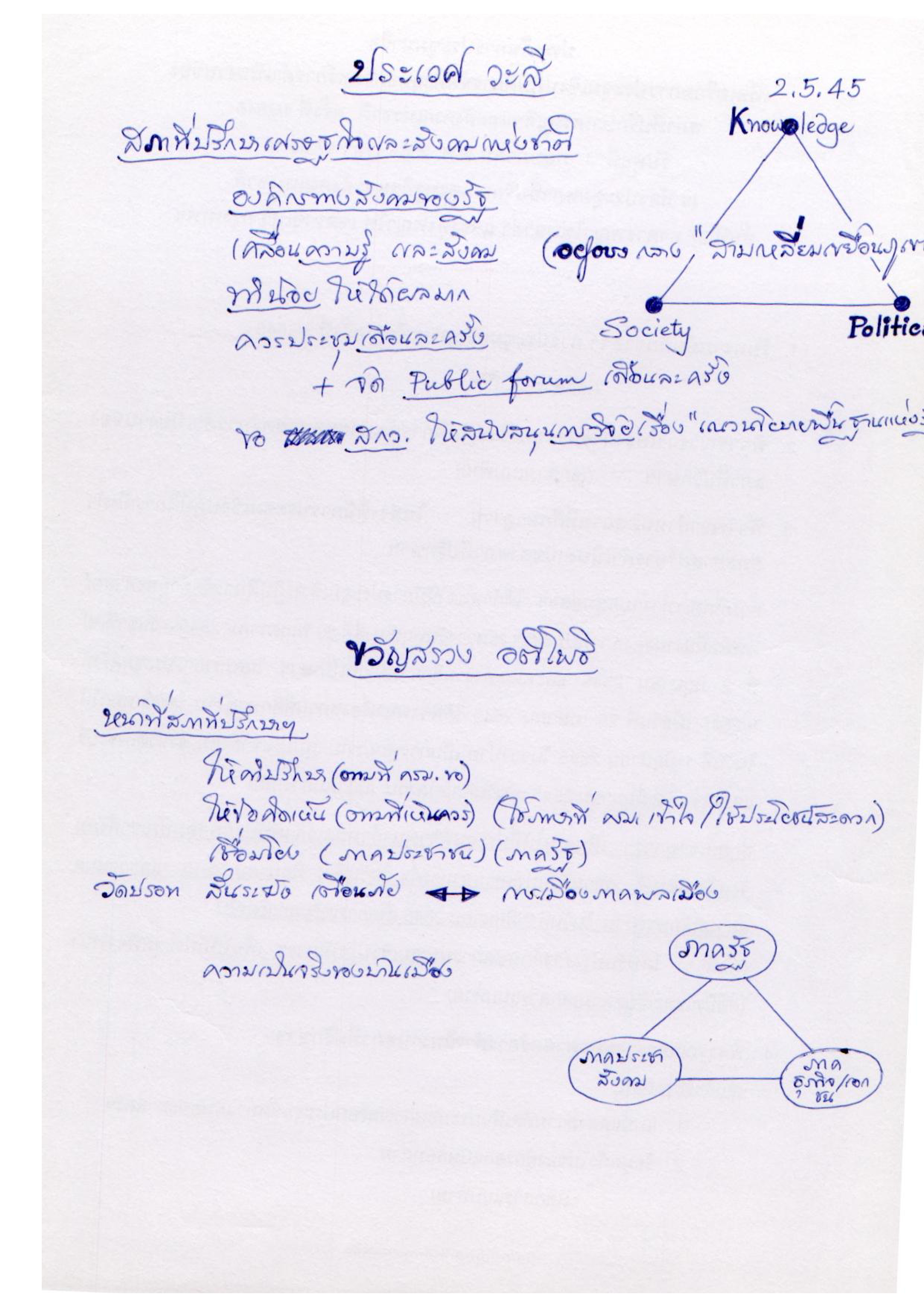 สภาที่ปรึกษาเศรษฐกิจและสังคมแห่งชาติ