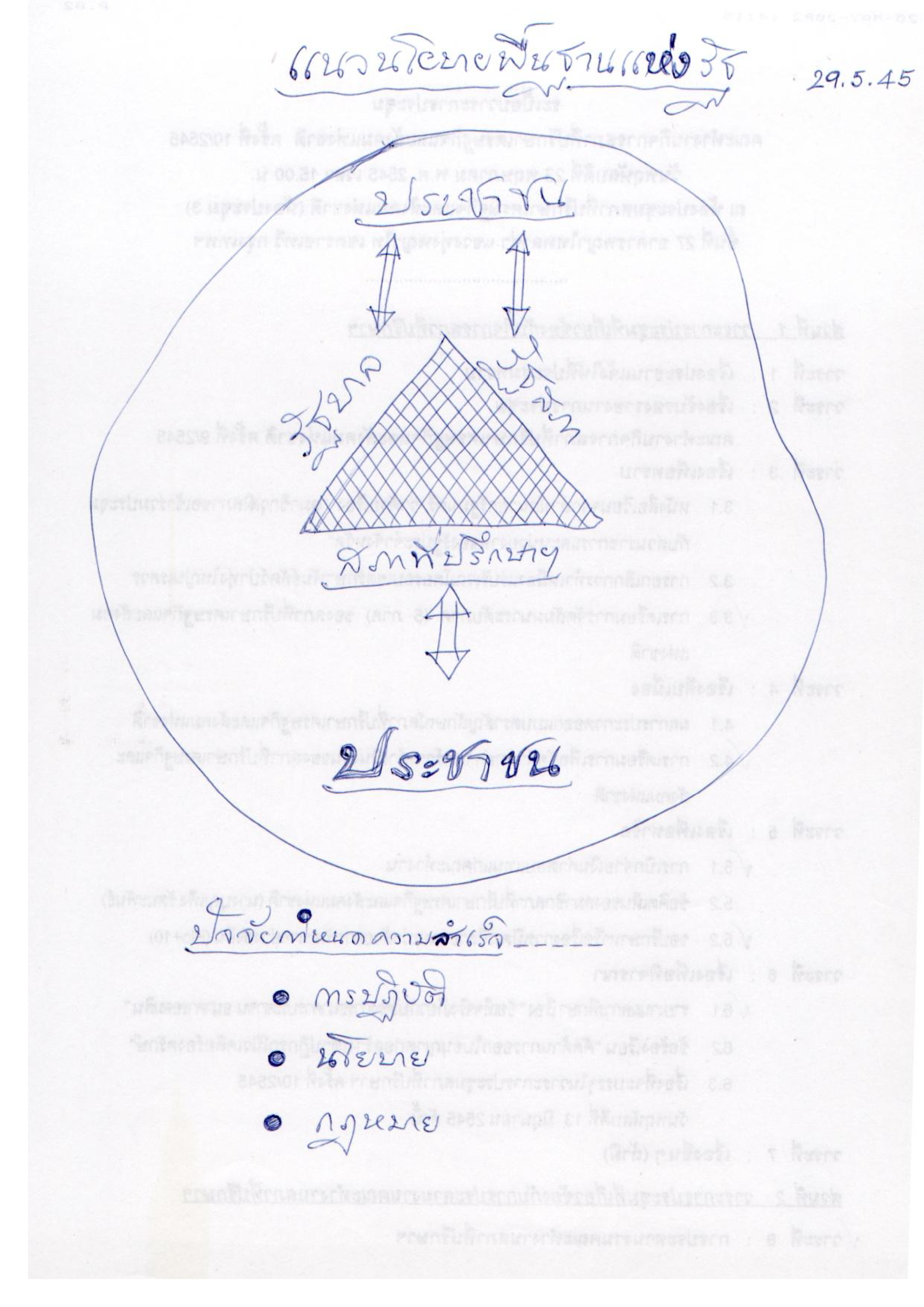 แนวนโยบายพื้นฐานแห่งรัฐ
