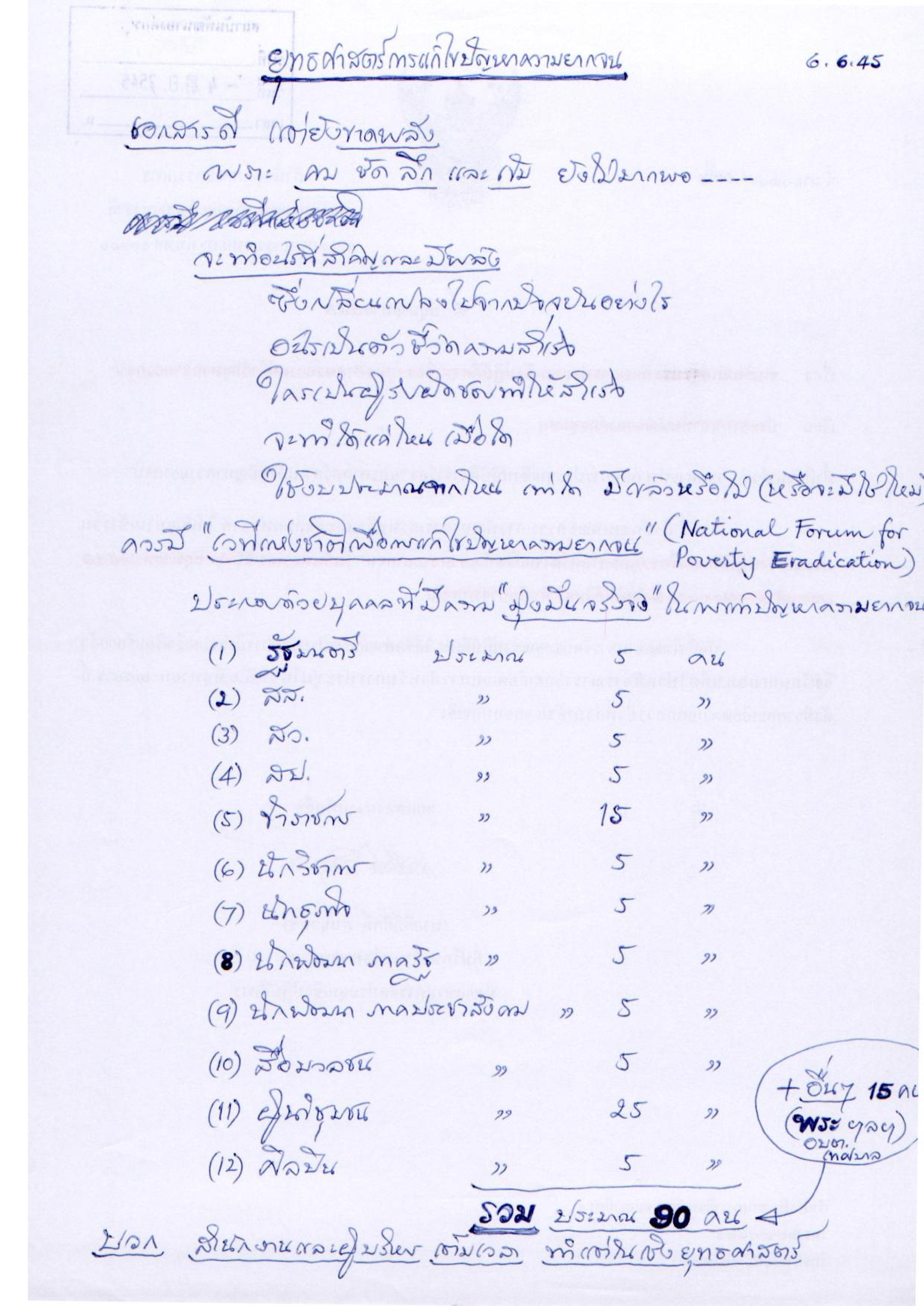 ยุทธศาสตร์การแก้ไขปัญหาความยากจน