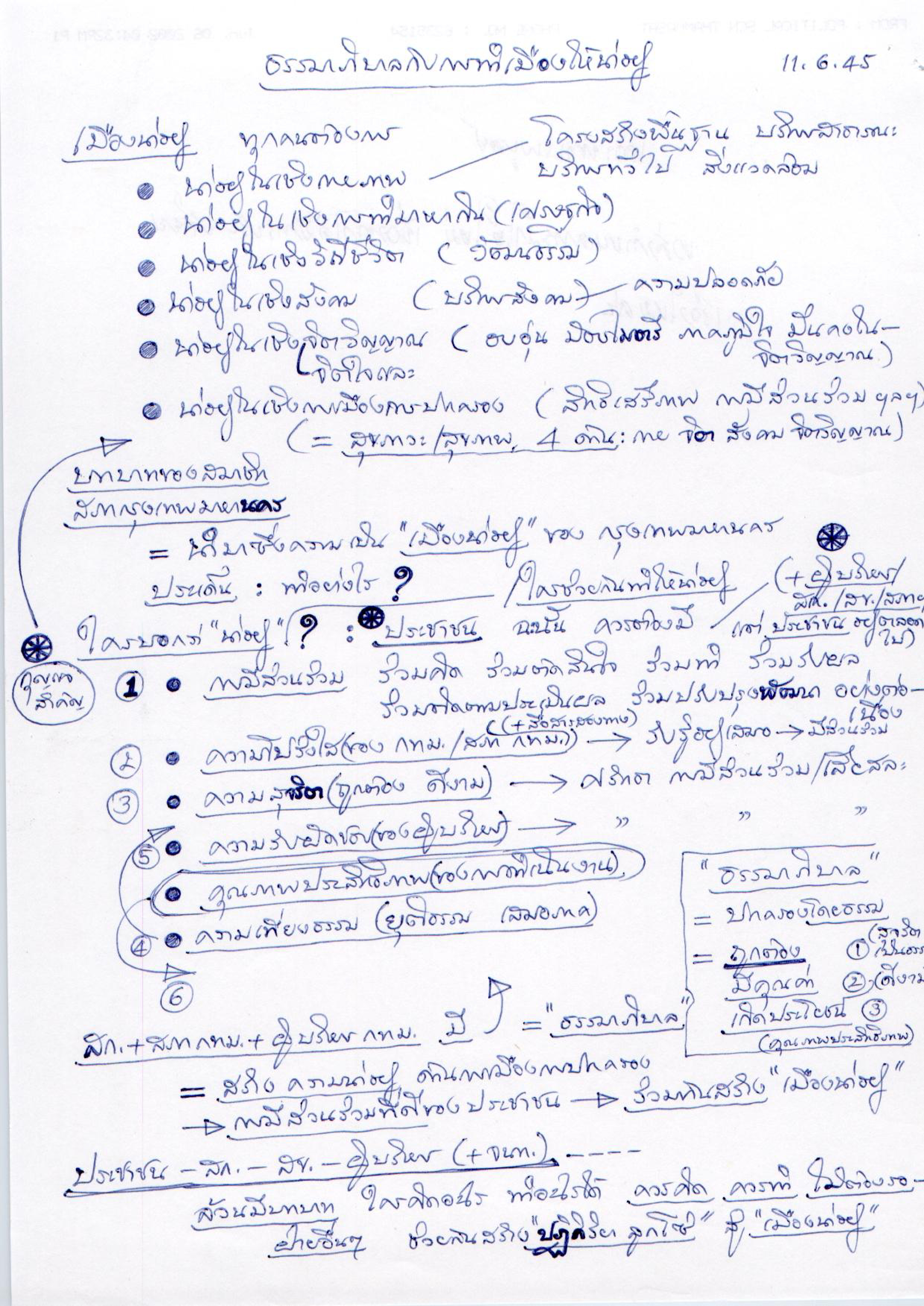 ธรรมาภิบาลกับการทำเมืองให้น่าอยู่