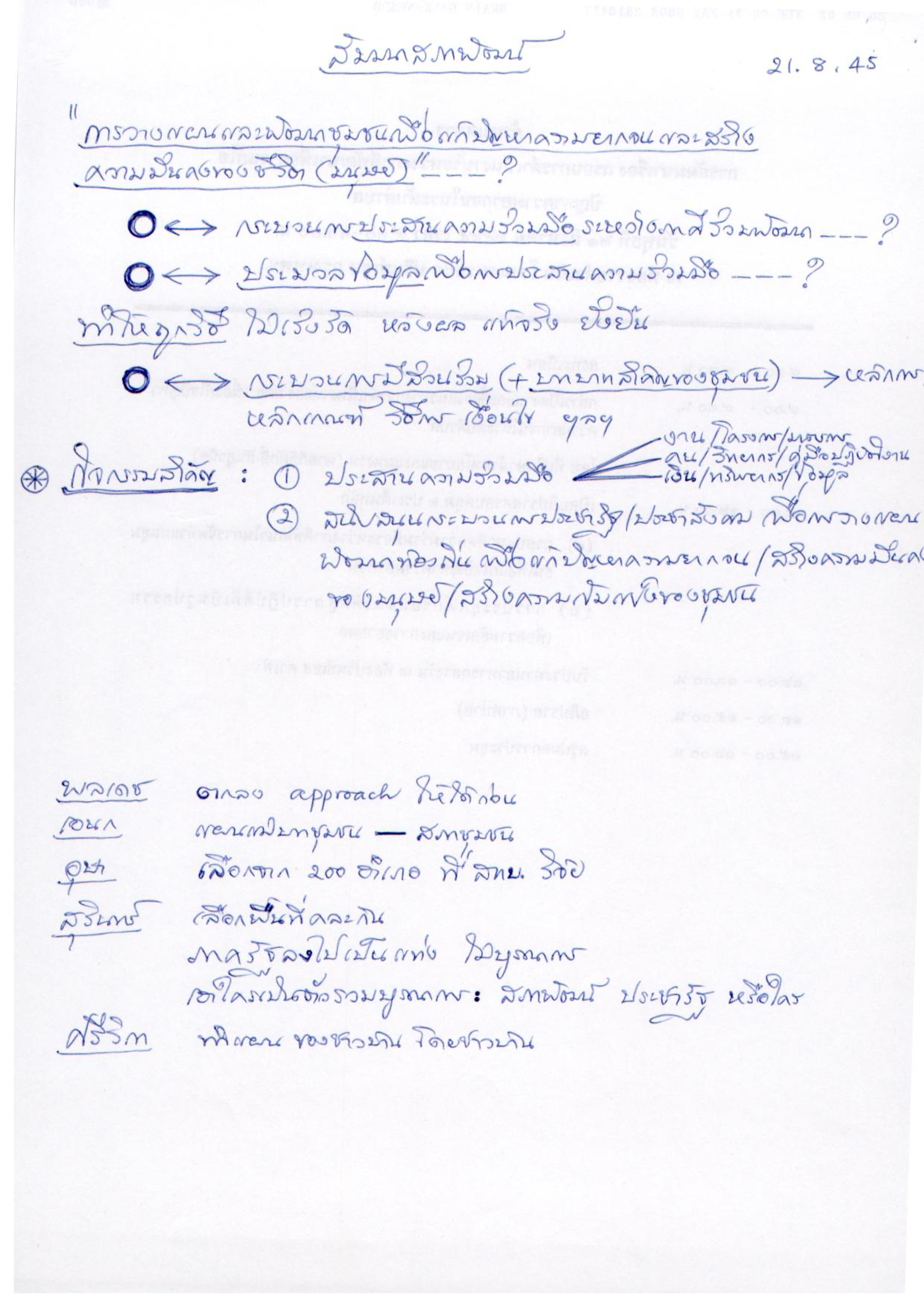 สัมมนาสภาพัฒน์