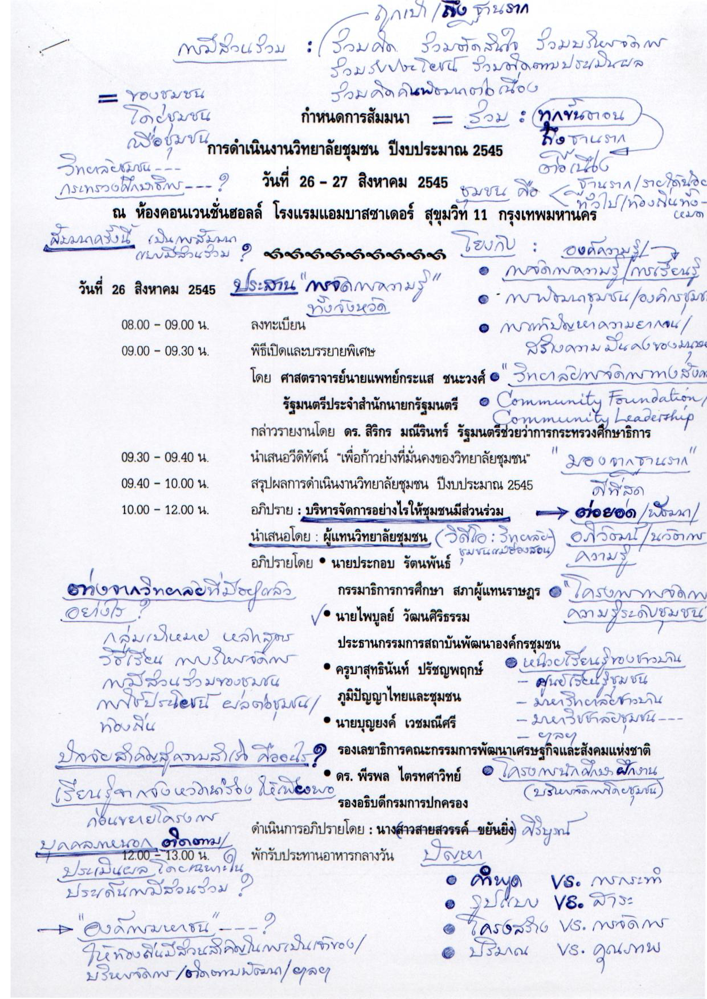 การดำเนินงานวิทยาลัยชุมชน ปีงบประมาณ 2545