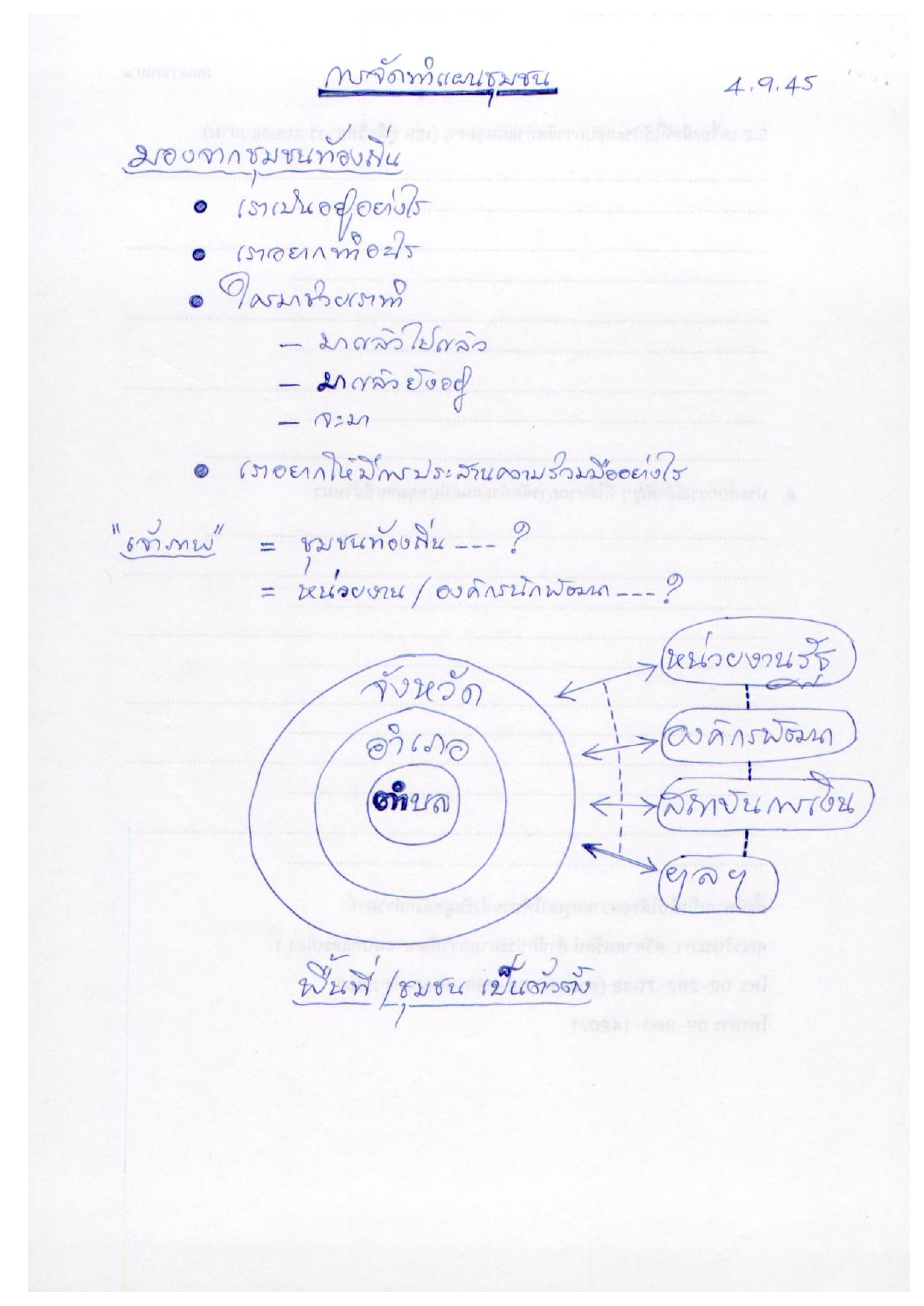 การจัดทำแผนชุมชน