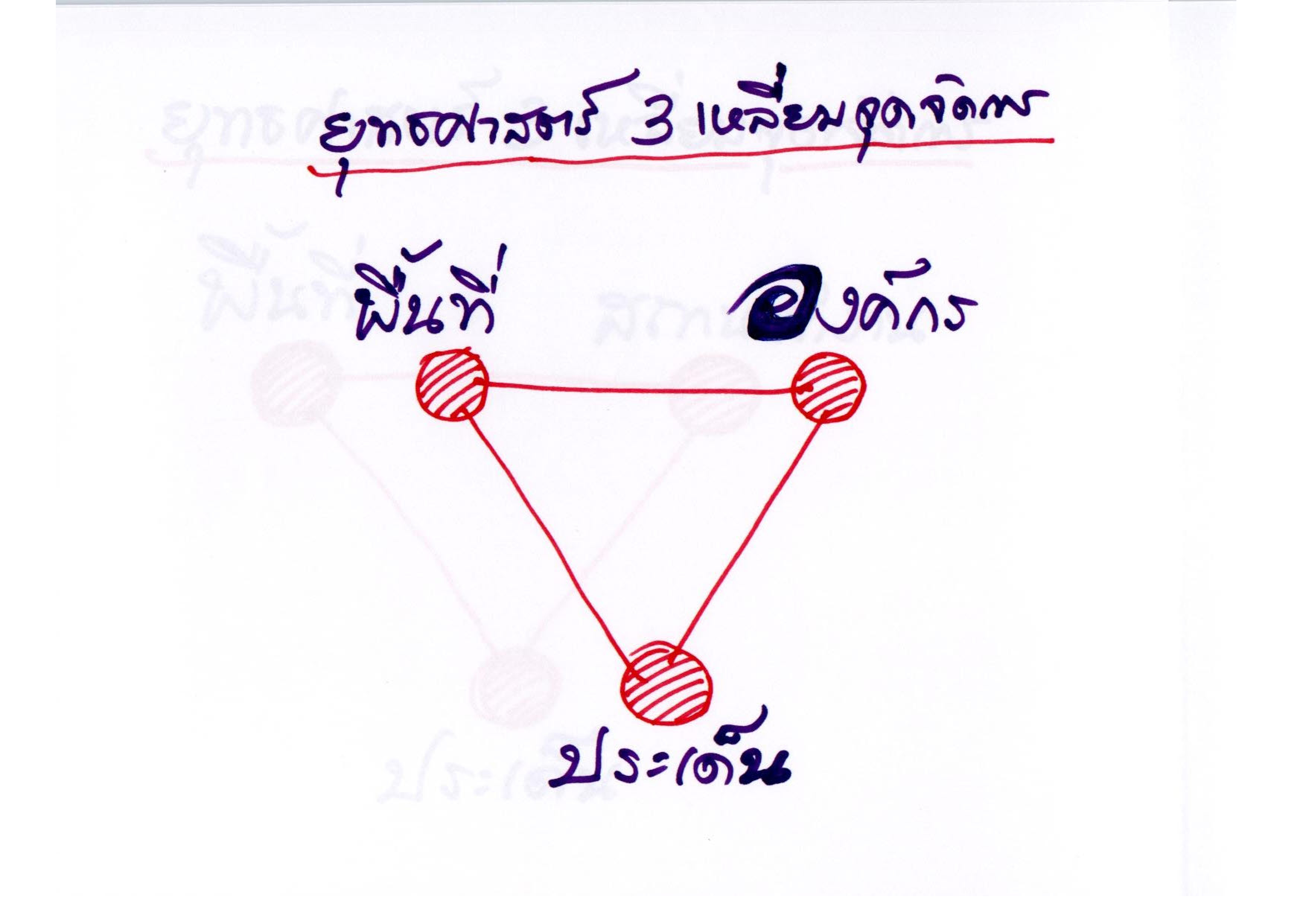 ยุทธศาสตร์ 3 เหลี่ยมจุดจัดการ