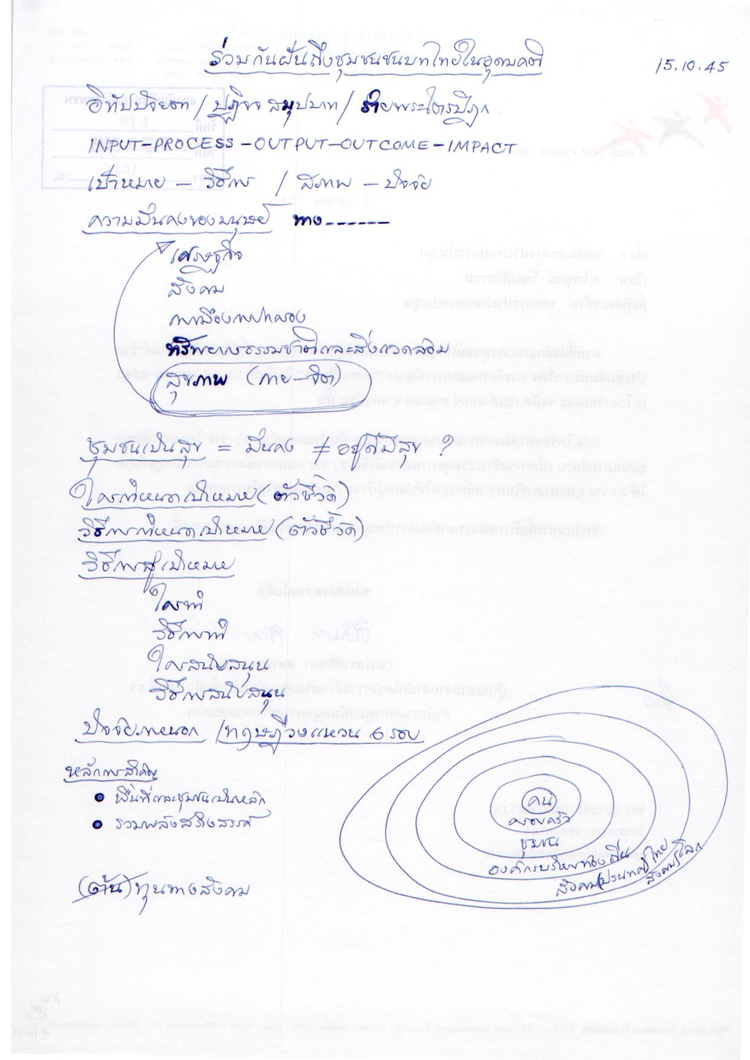 ร่วมกันฝันถึงชุมชนชนบทไทยในอุดมคติ