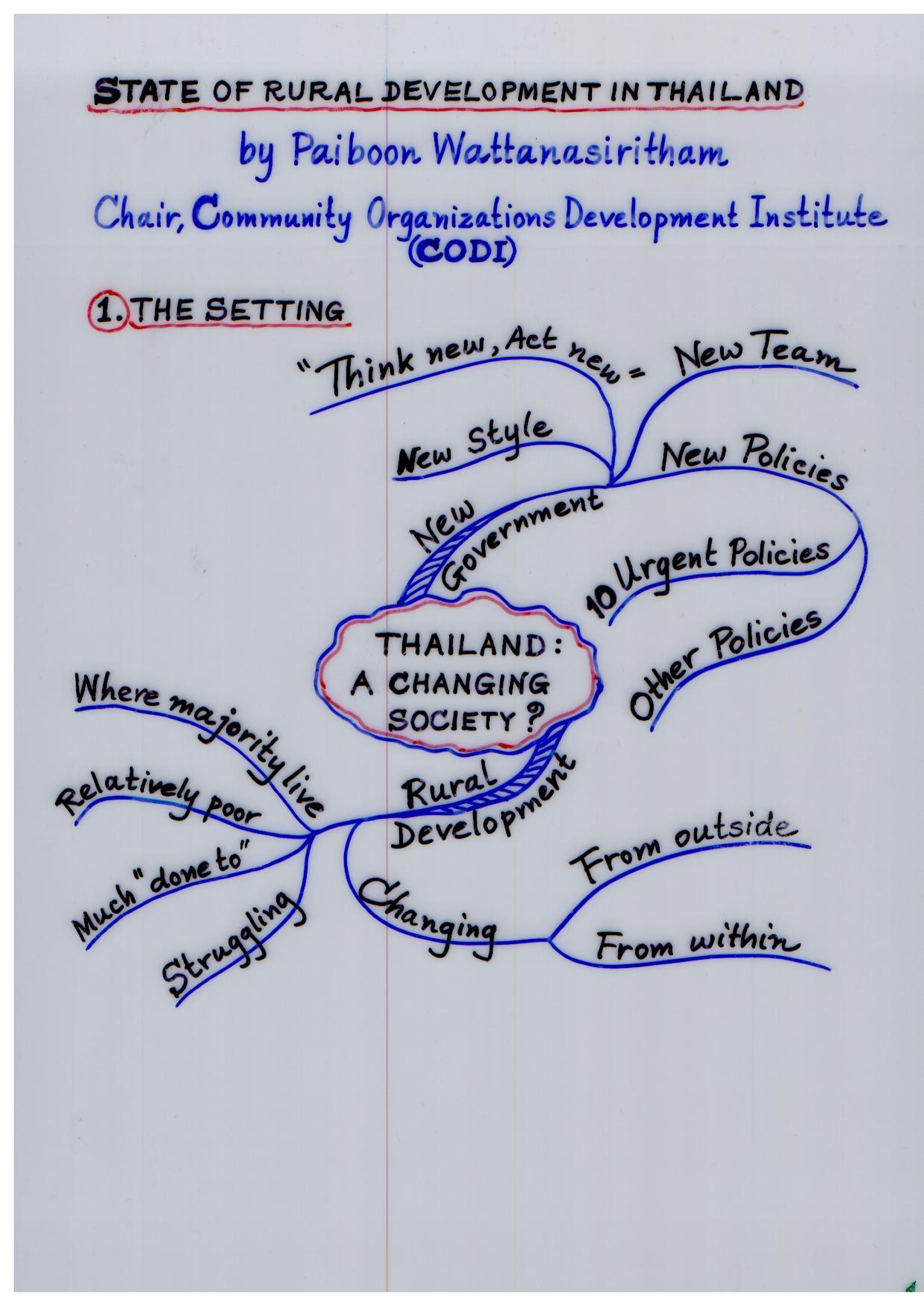 State of Rural Development in Thailand