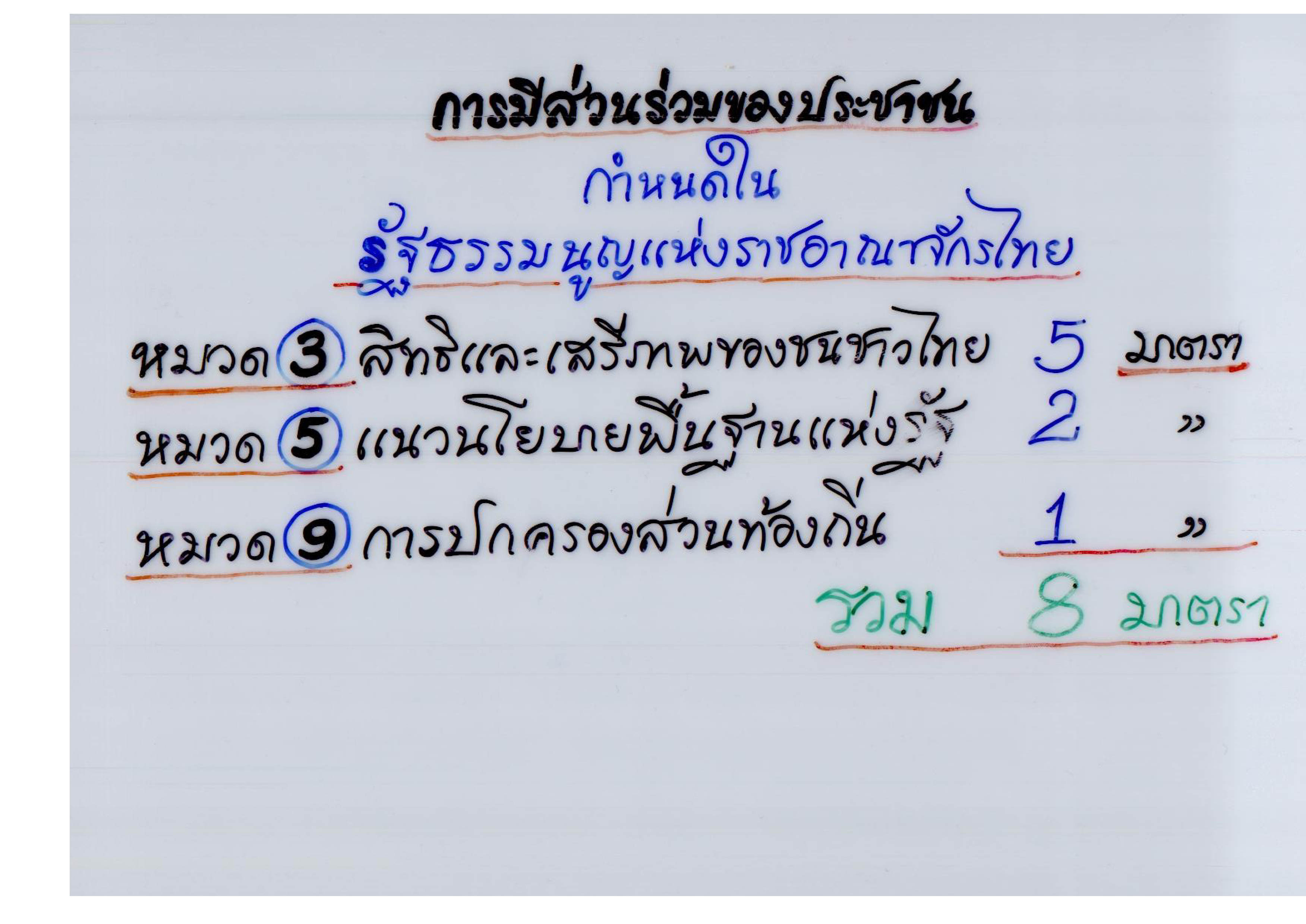 การมีส่วนร่วมของประชาชน