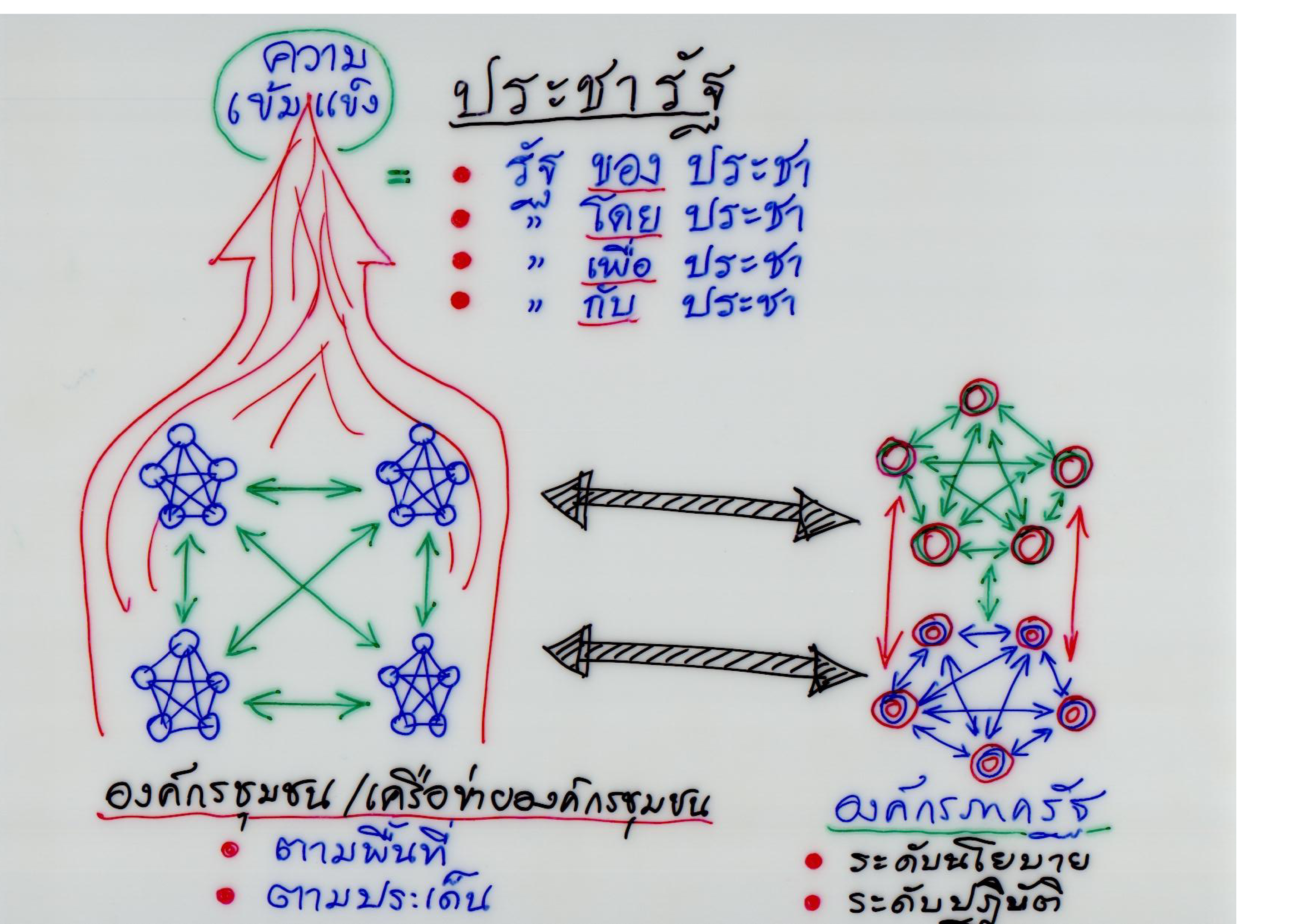 ประชารัฐ