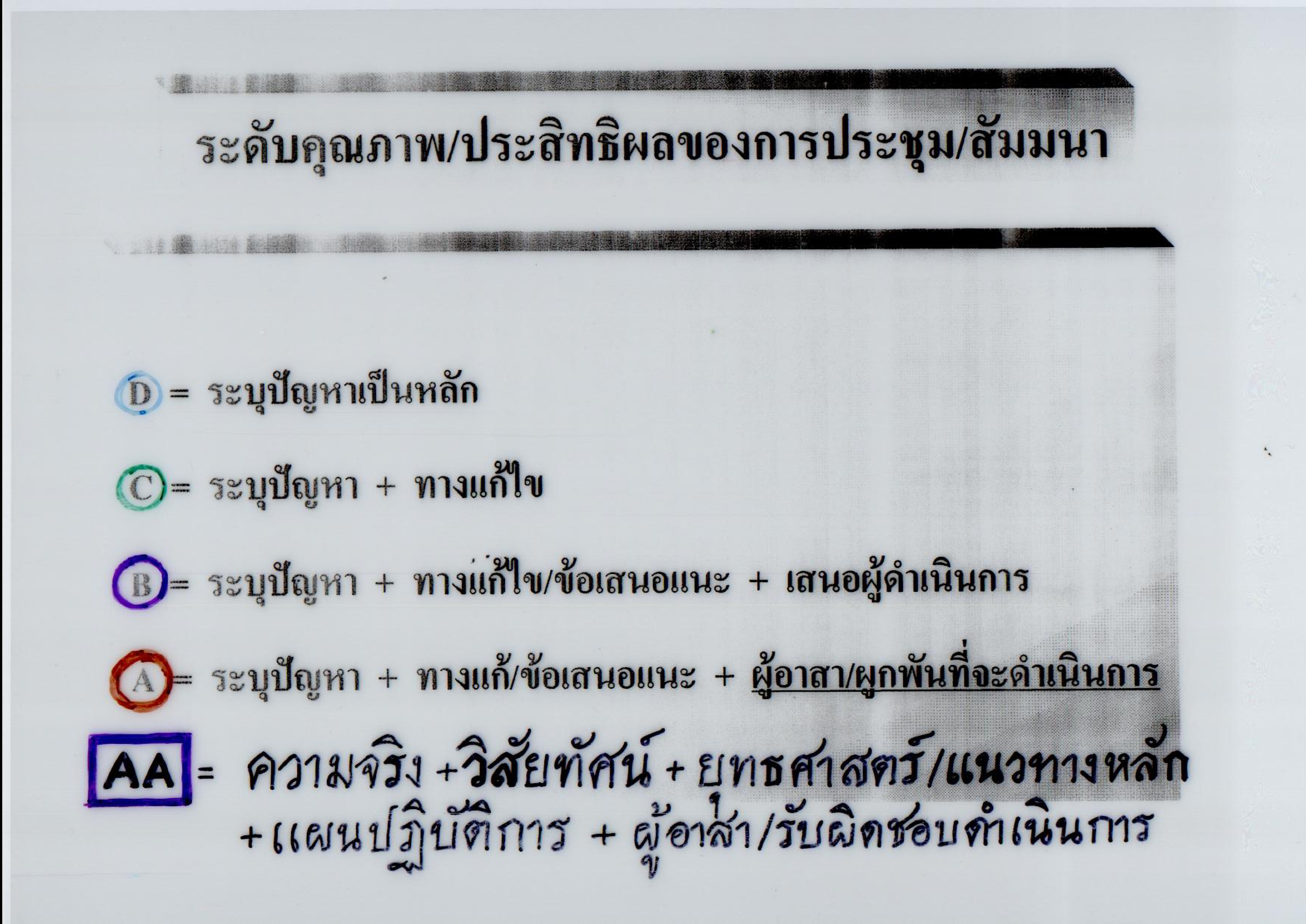 ระดับคุณภาพ/ประสิทธิผลของการประชุม/สัมมนา