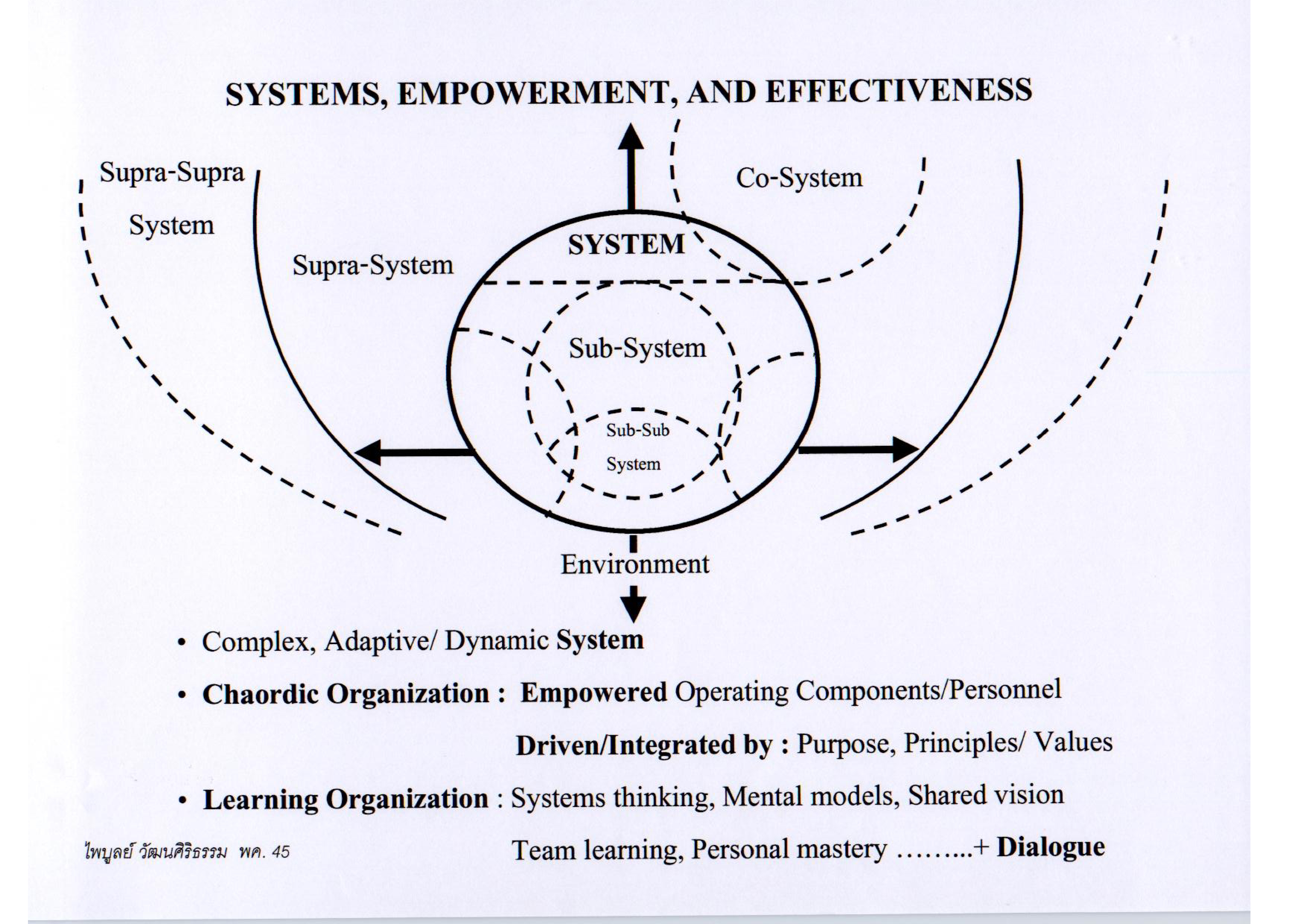 Systems, Empowerment, and Effectiveness