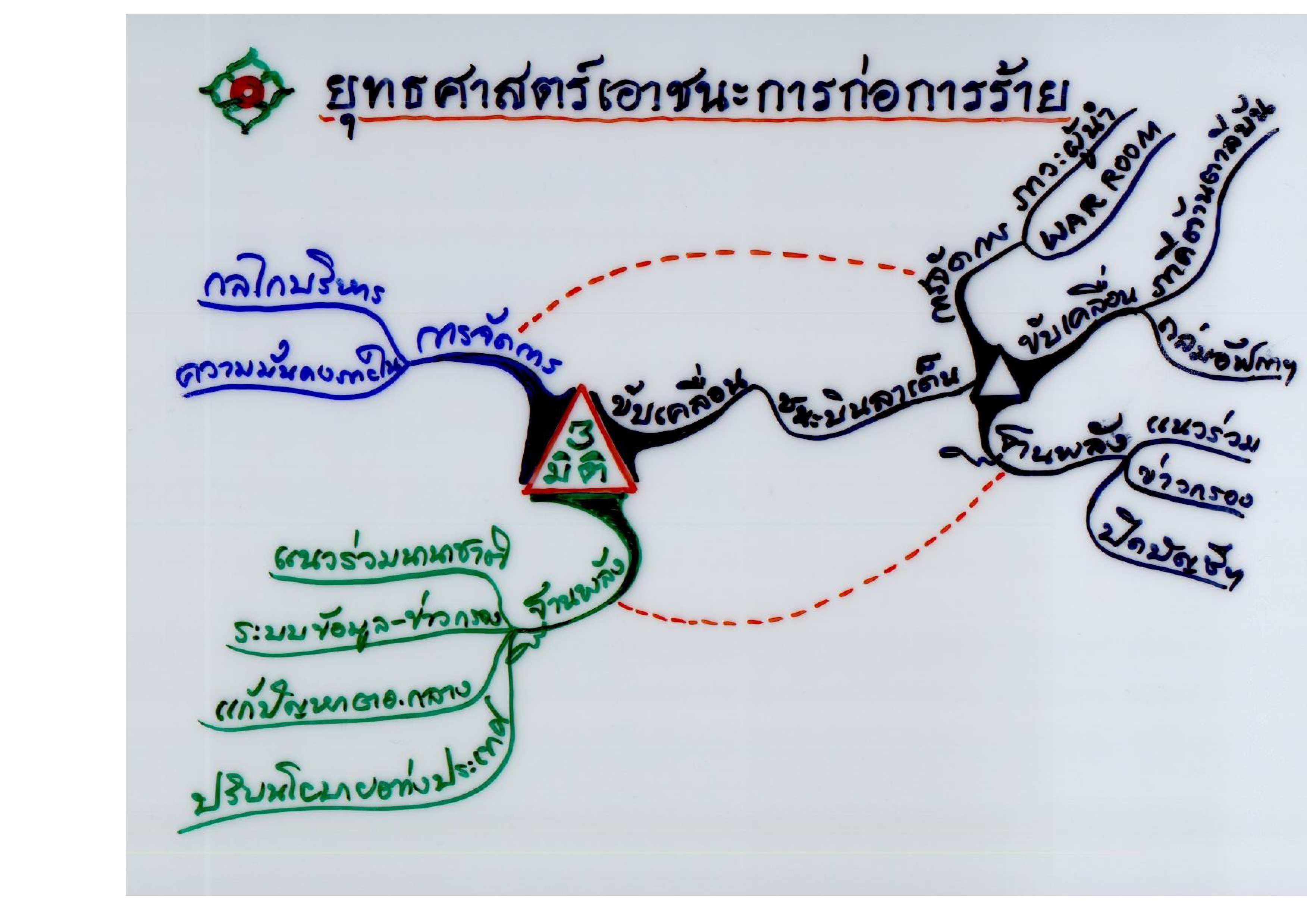 ยุทธศาสตร์เอาชนะการก่อการร้าย