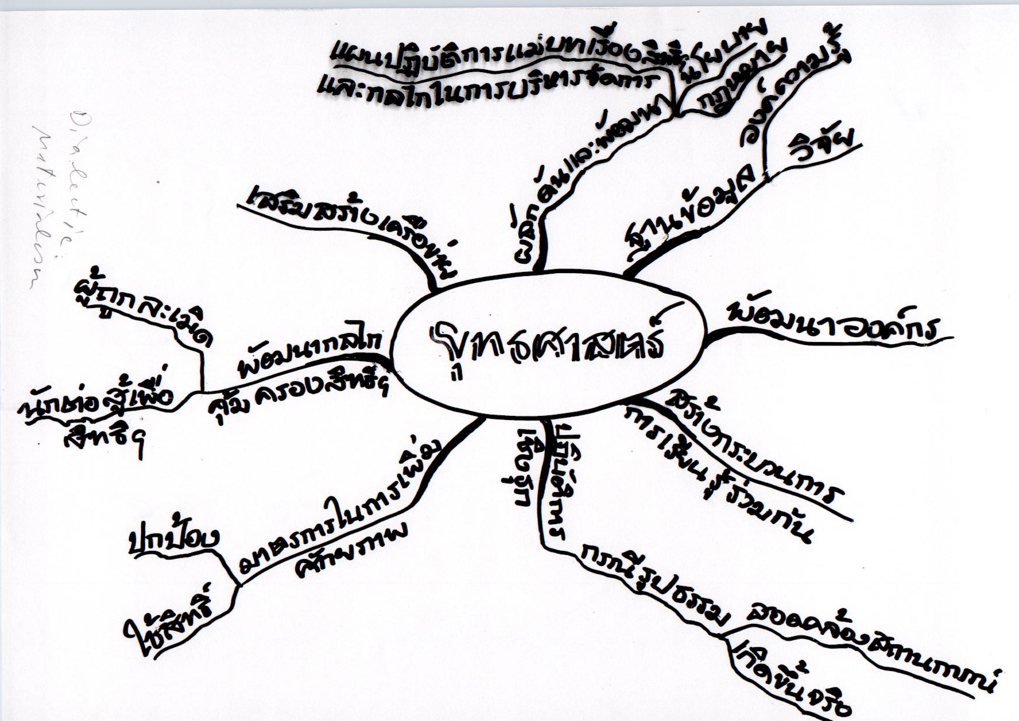 ยุทธศาสตร์