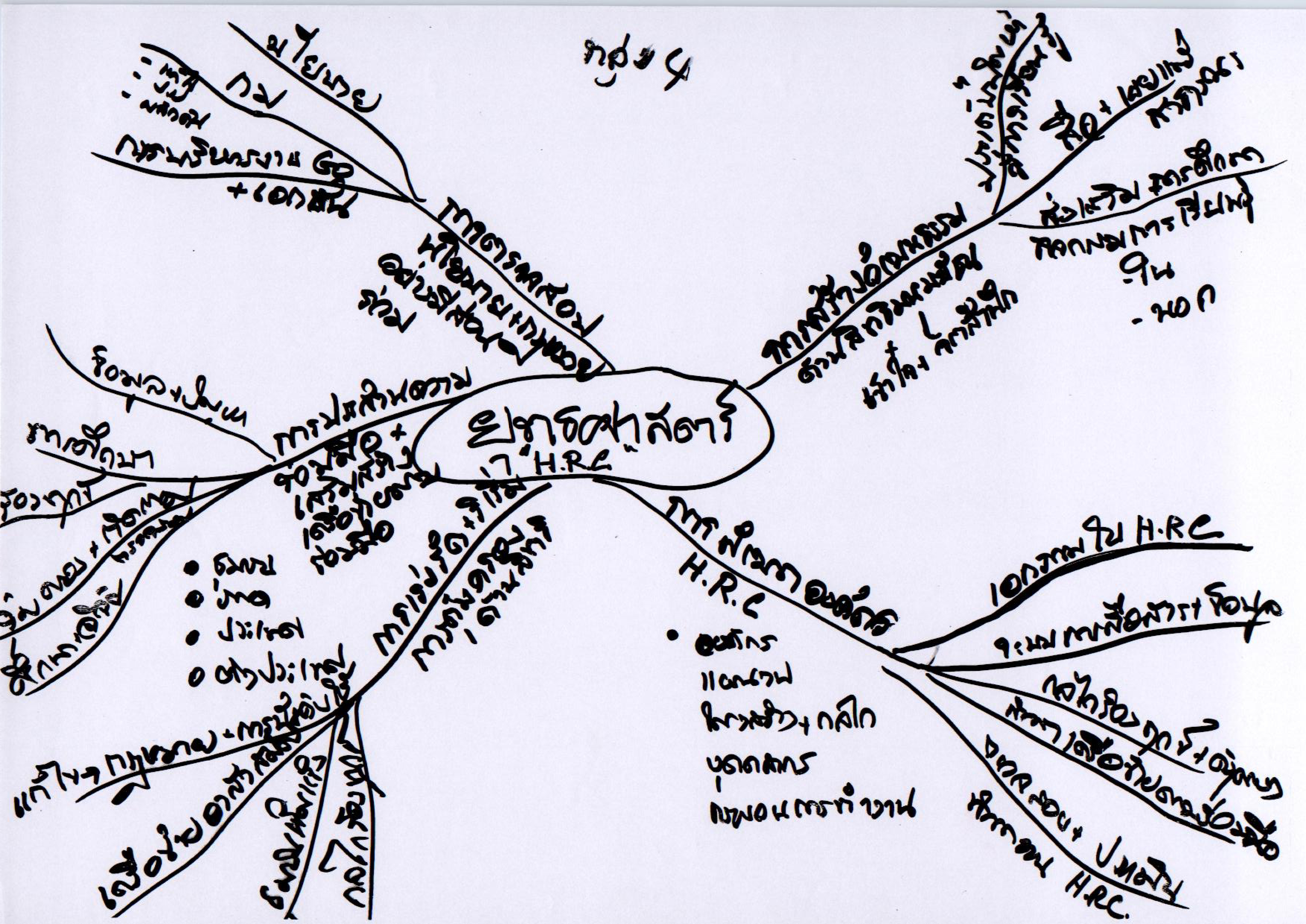 ยุทธศาสตร์ H.R.C.