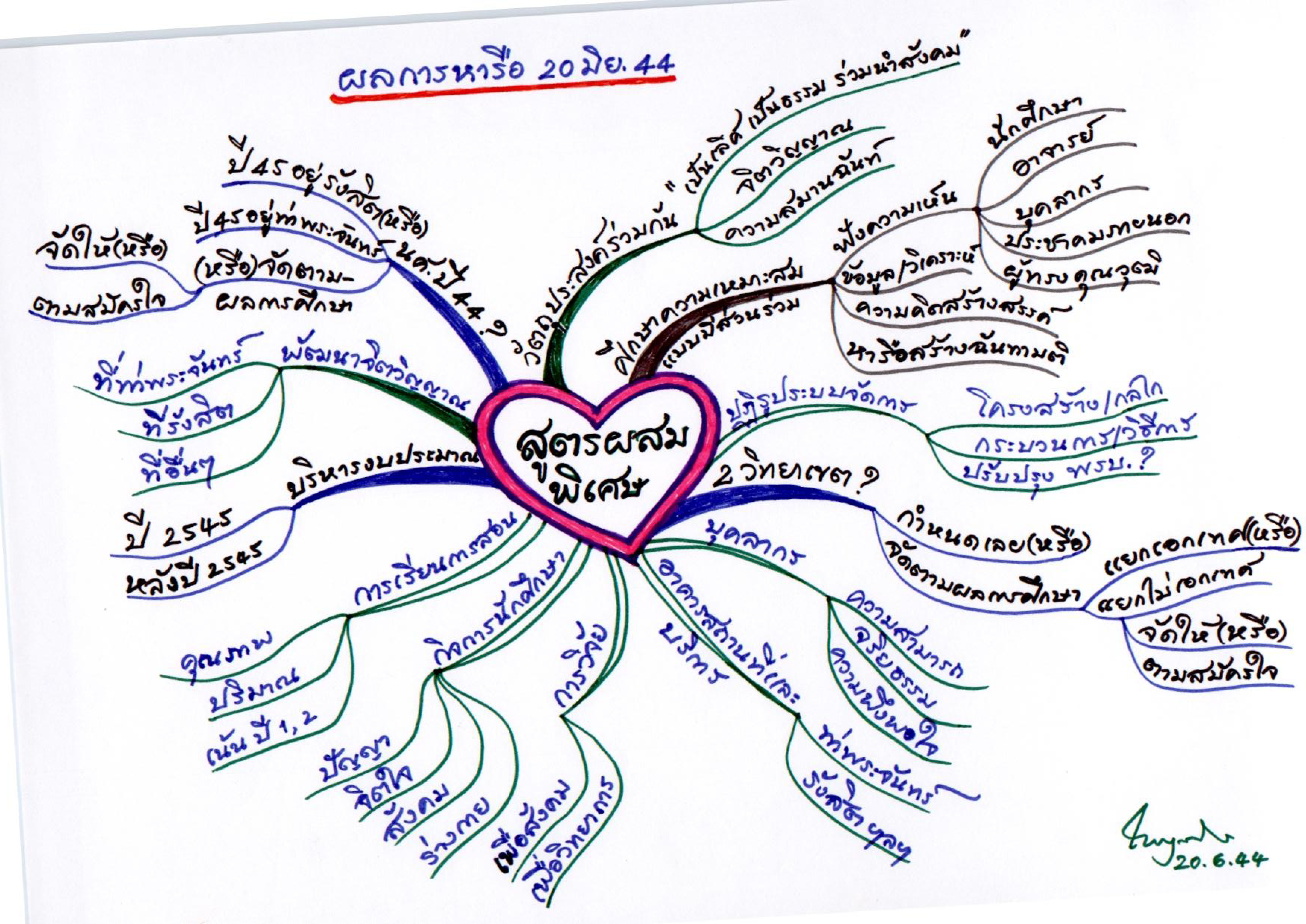 ผลการหารือ 20 มิถุนายน 2544 : สูตรผสมพิเศษ