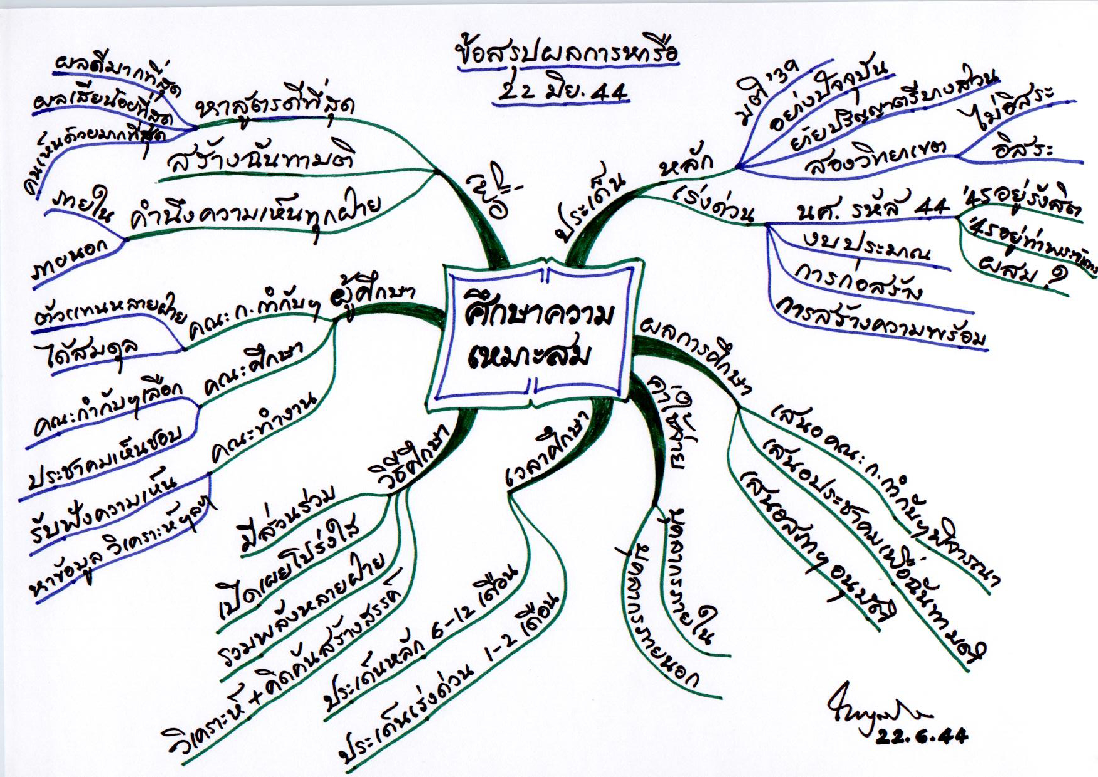 ข้อสรุปผลการหารือ 22 มิถุนายน 2544 : ศึกษาความเหมาะสม