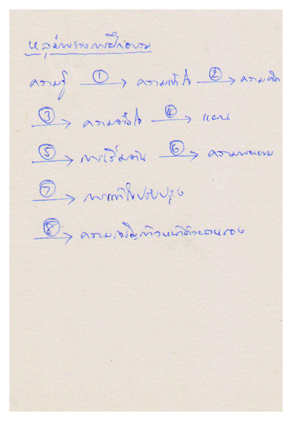 หลุมพรางการฝึกอบรม