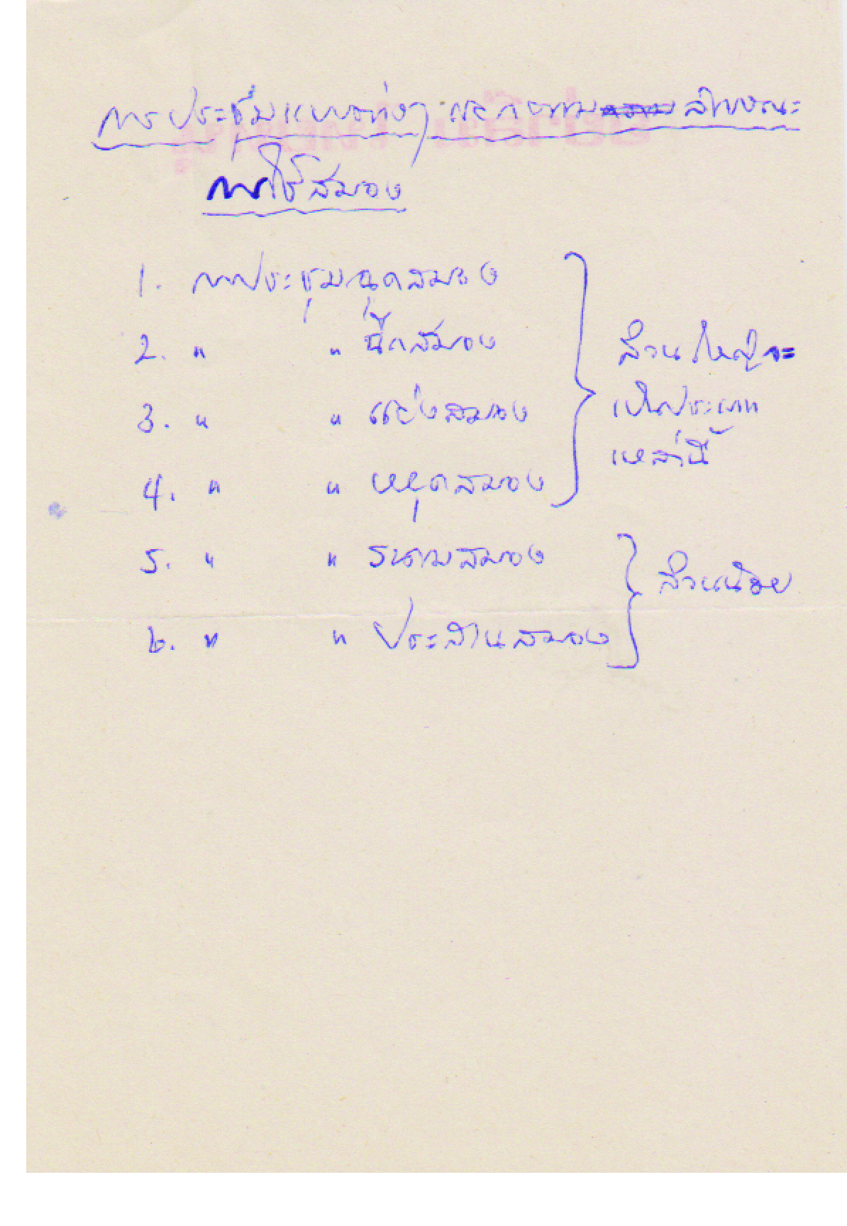 การประชุมแบบต่างๆ แยกตามลักษณะการใช้สมอง