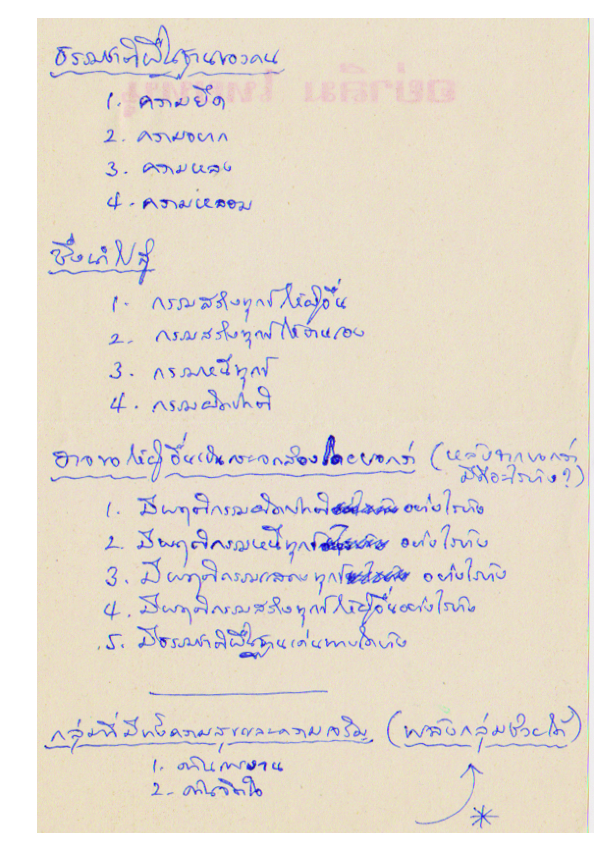 ธรรมชาติของมนุษย์