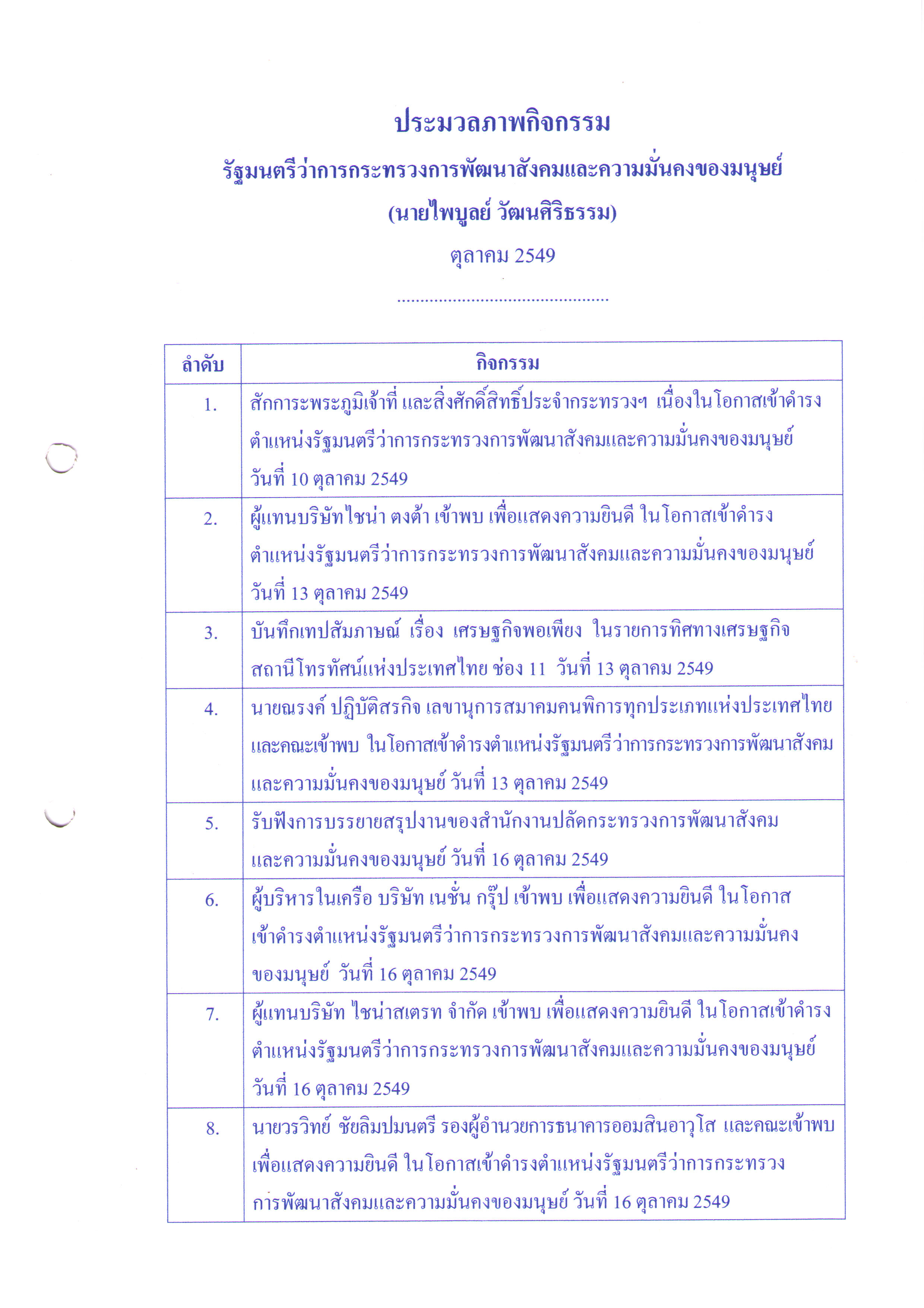 ประมวลภาพกิจกรรม รัฐมนตรีว่าการกระทรวงการพัฒนาสังคมและความมั่นคงของมนุษย์ (นายไพบูลย์ วัฒนศิริธรรม)