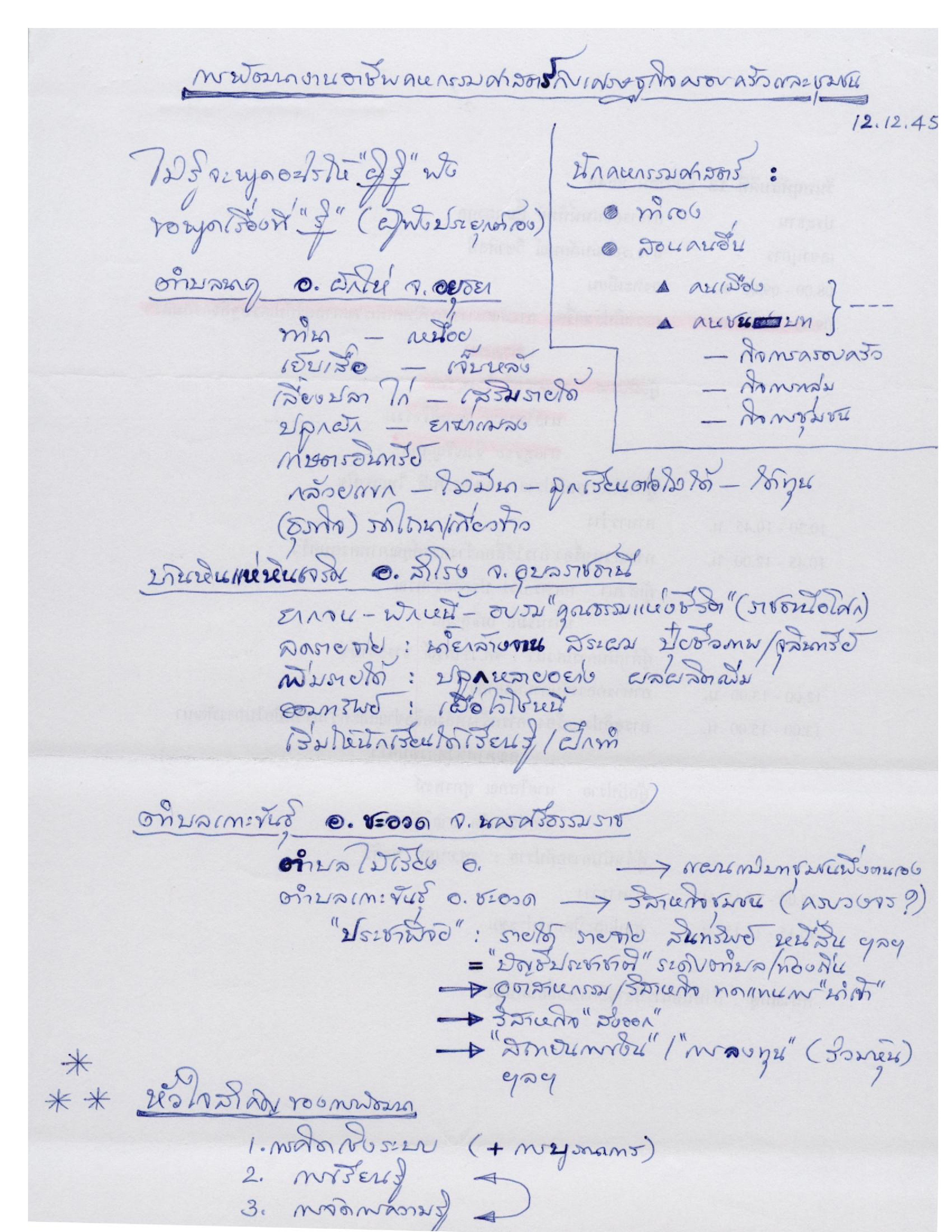 การพัฒนางานอาชีพคหกรรมศาสตร์กับเศรษฐกิจครอบครัวและชุมชน