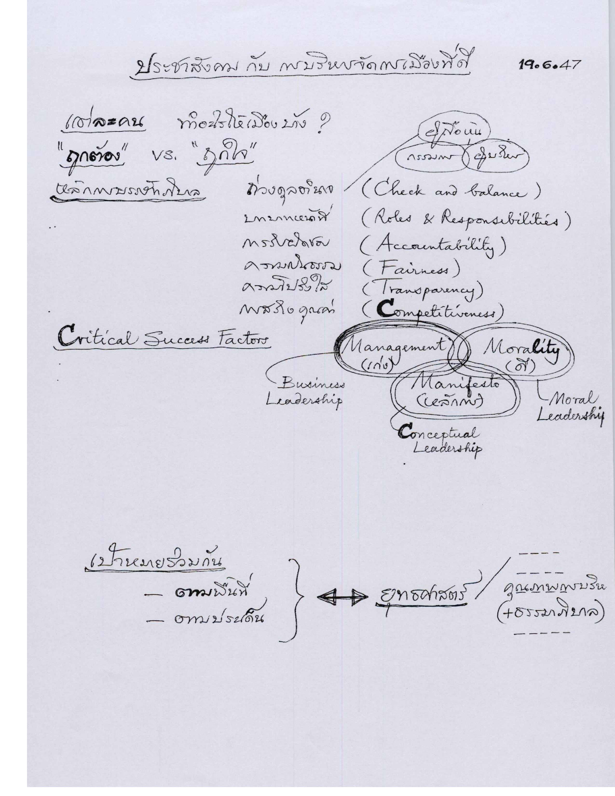 ประชาสังคมกับการบริหารจัดการเมื่องที่ดี