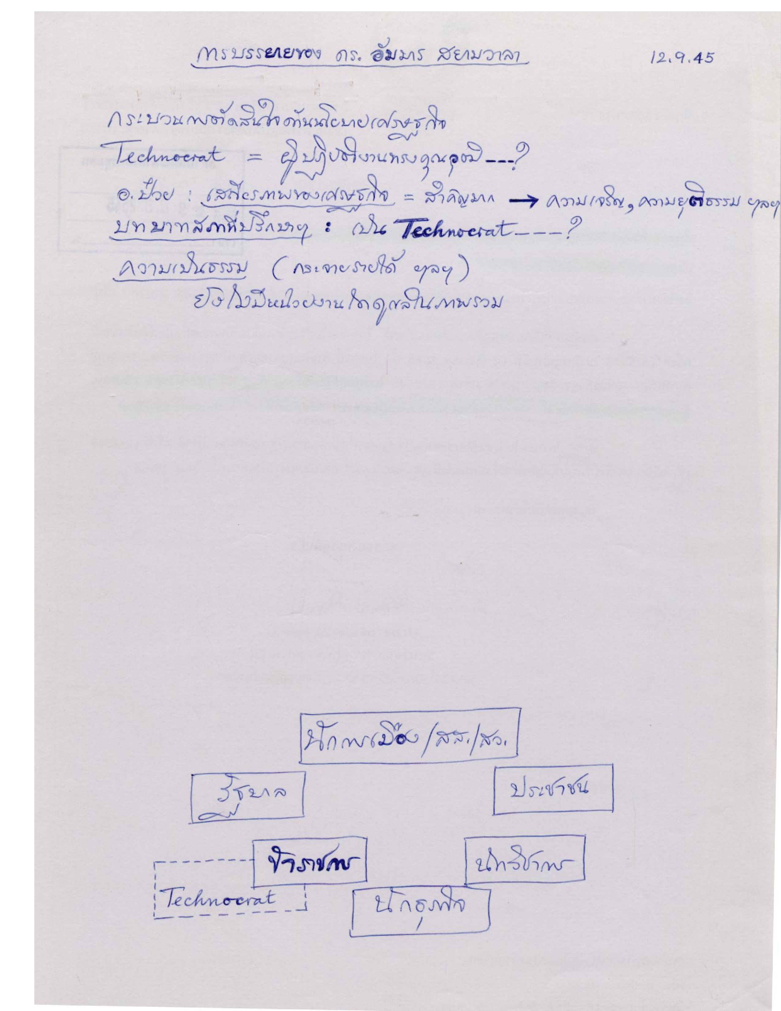 การบรรยายของ ดร.อัมมาร สยามวาลา